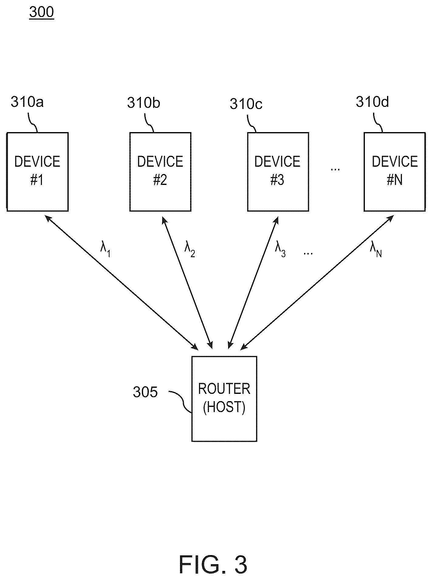 Patent US12310149 Figure 3 – Ultra-wideband, free space optical communication apparatus