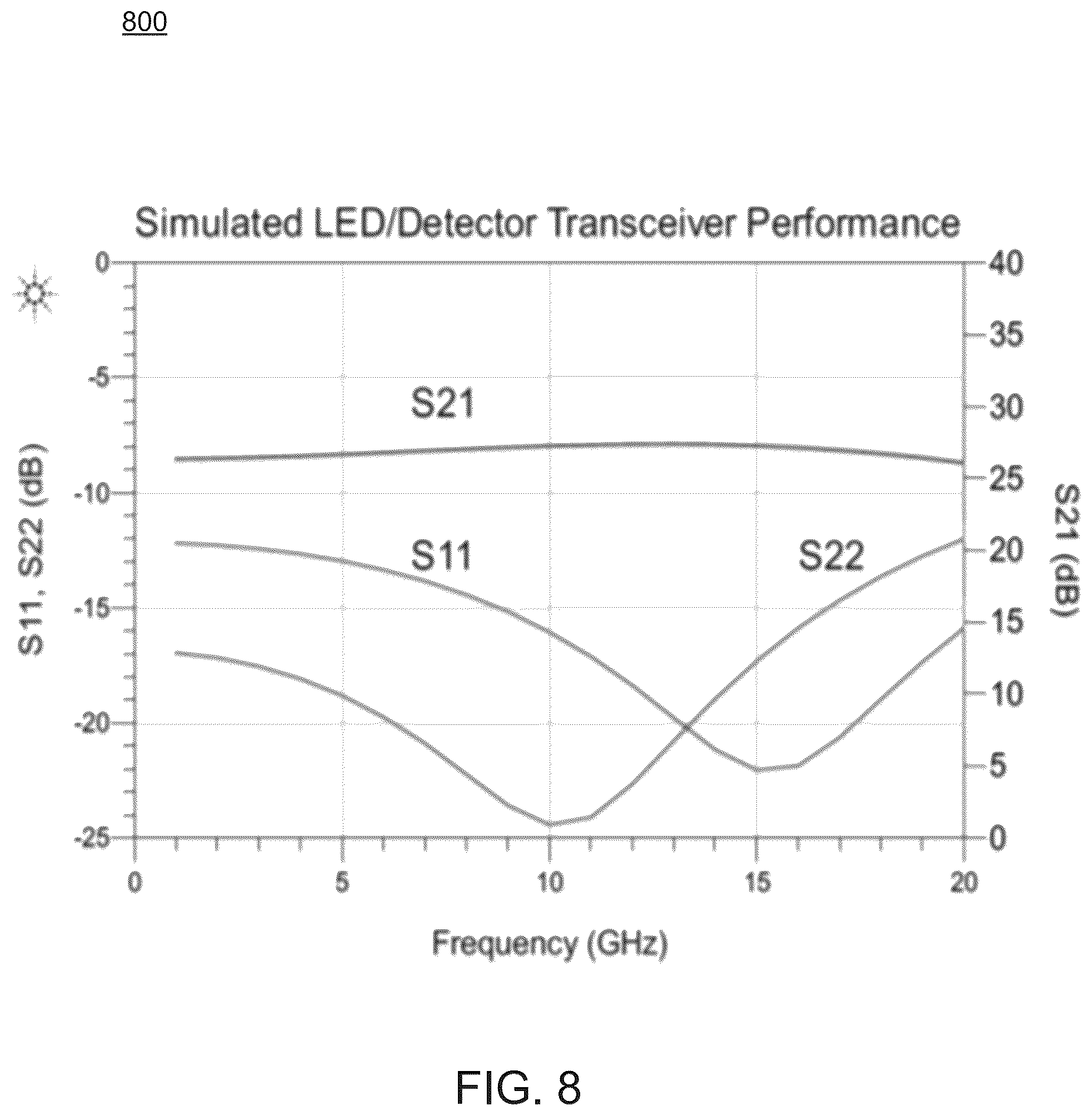 Patent US12310149 Figure 8 – Ultra-wideband, free space optical communication apparatus