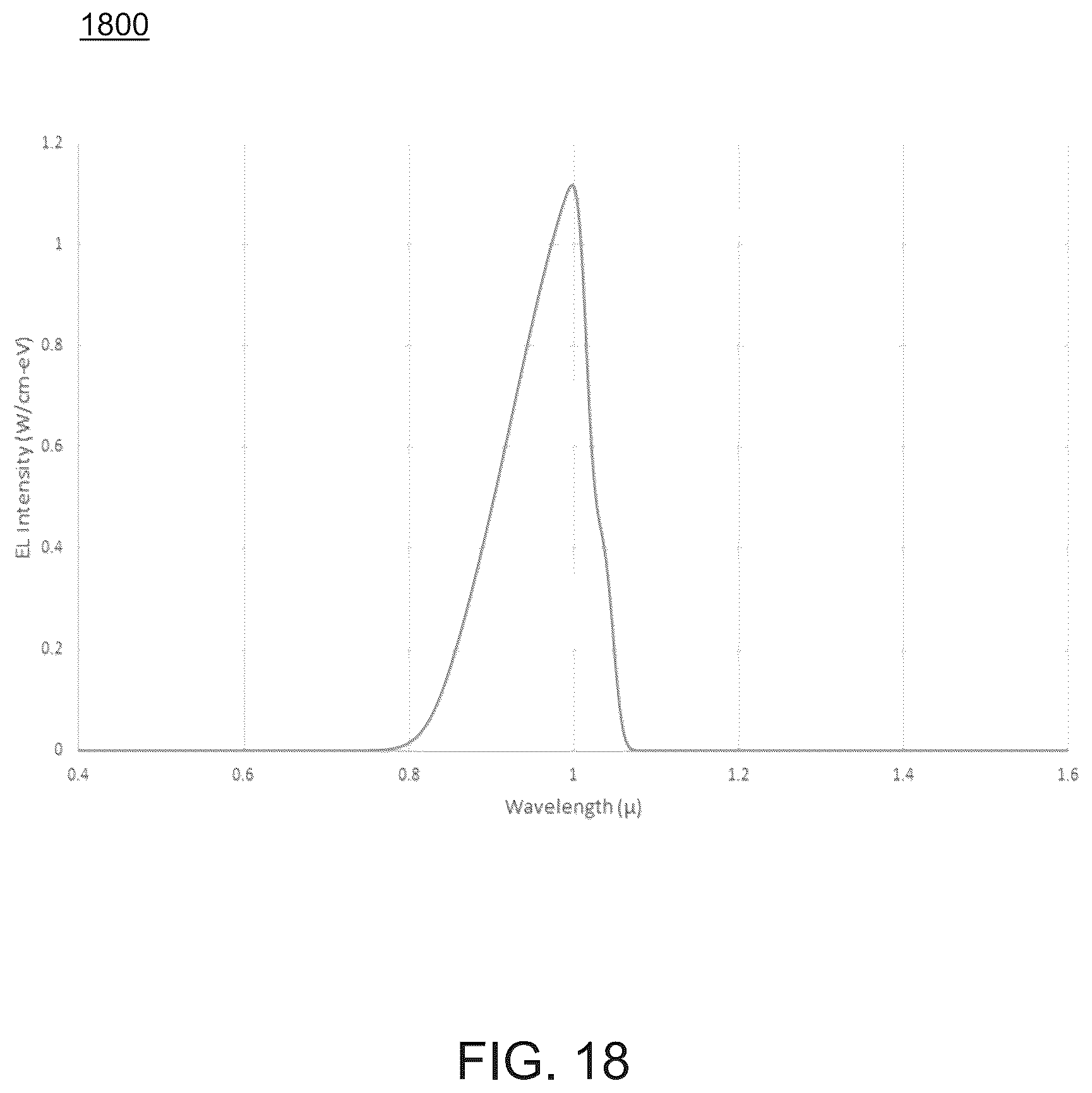 Patent US12310149 Figure 18 – Ultra-wideband, free space optical communication apparatus