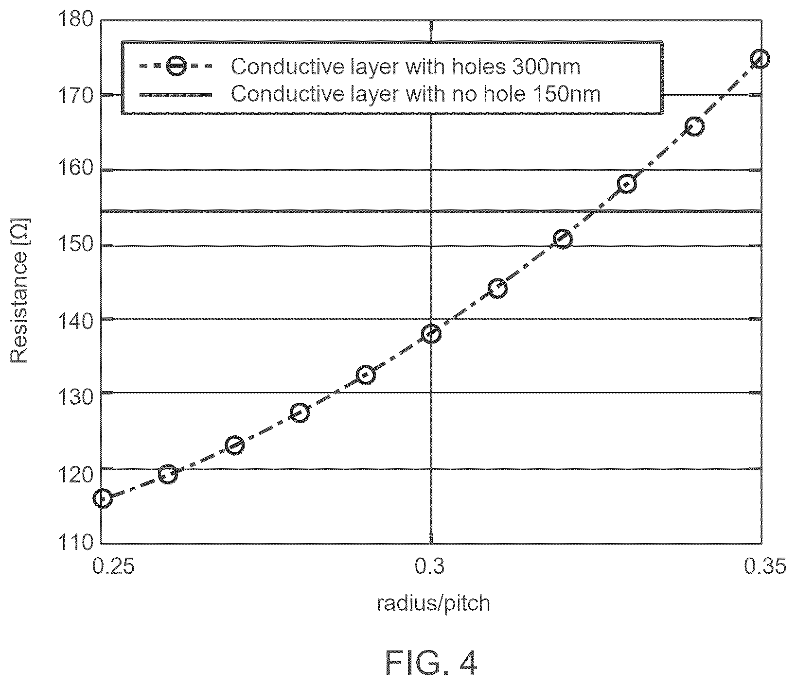 Patent US12310150 Figure 5 – Optoelectronic device having a photonic crystal structure