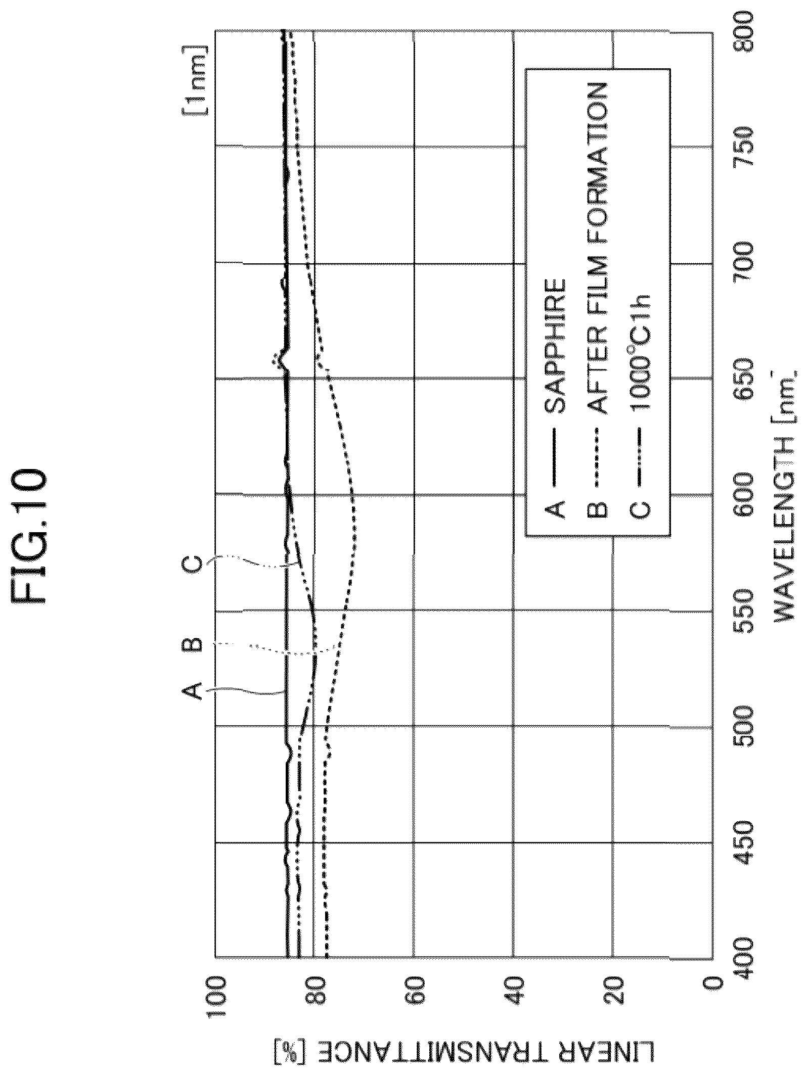 Patent US12310154 Figure 8 – Light-transmissive member and method of manufacturing the same, optical member, and light emitting device