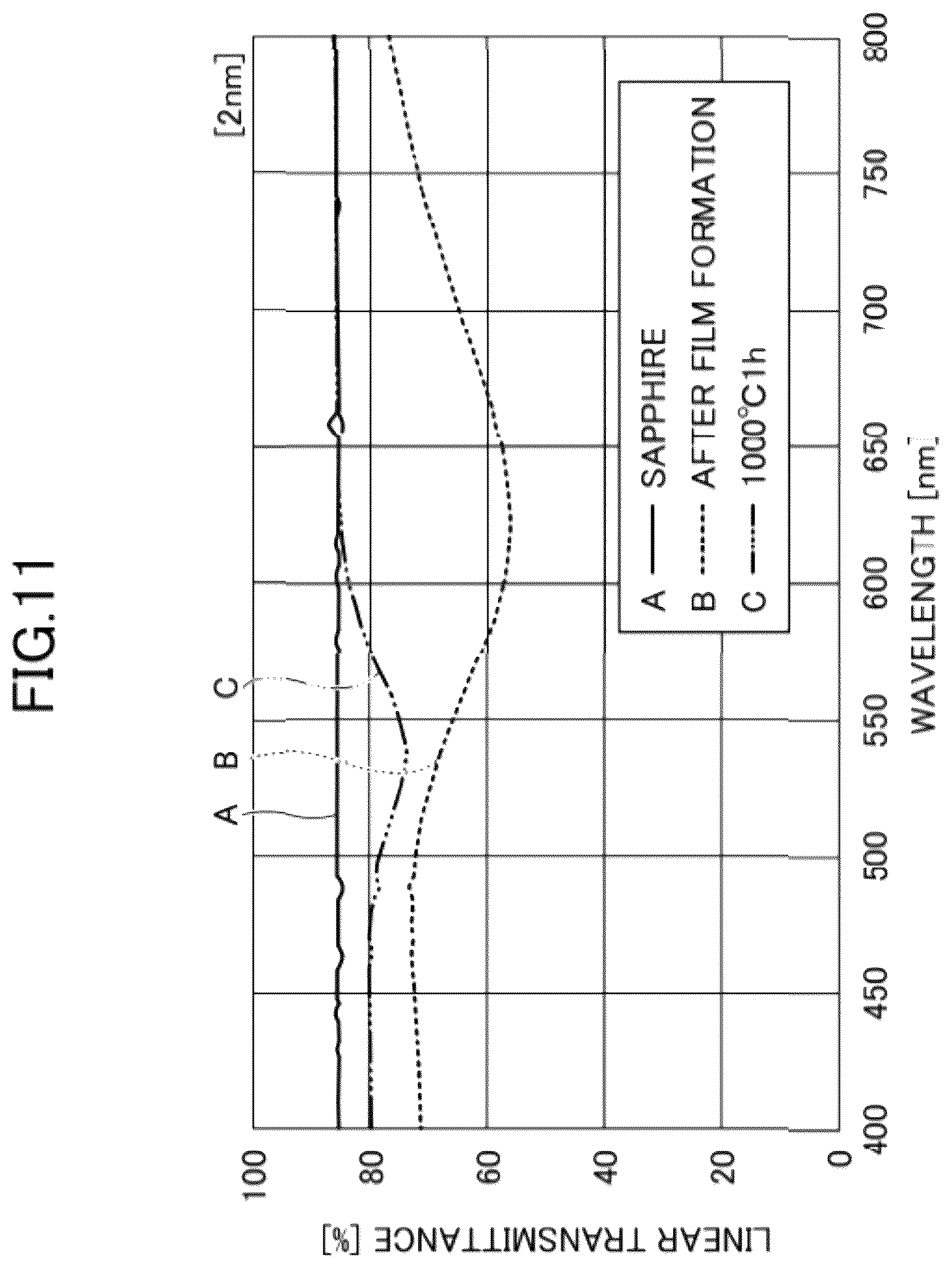 Patent US12310154 Figure 9 – Light-transmissive member and method of manufacturing the same, optical member, and light emitting device