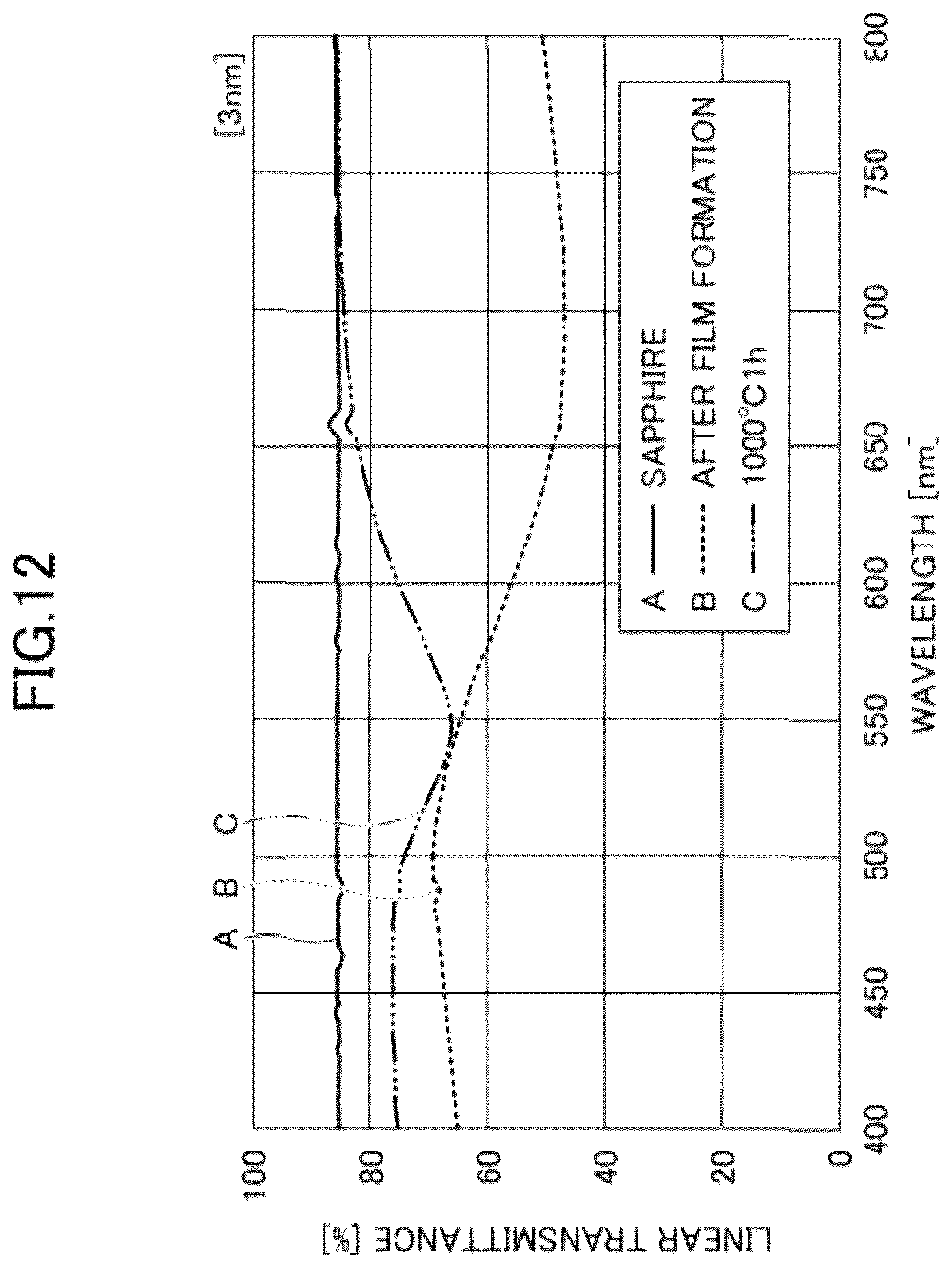Patent US12310154 Figure 10 – Light-transmissive member and method of manufacturing the same, optical member, and light emitting device