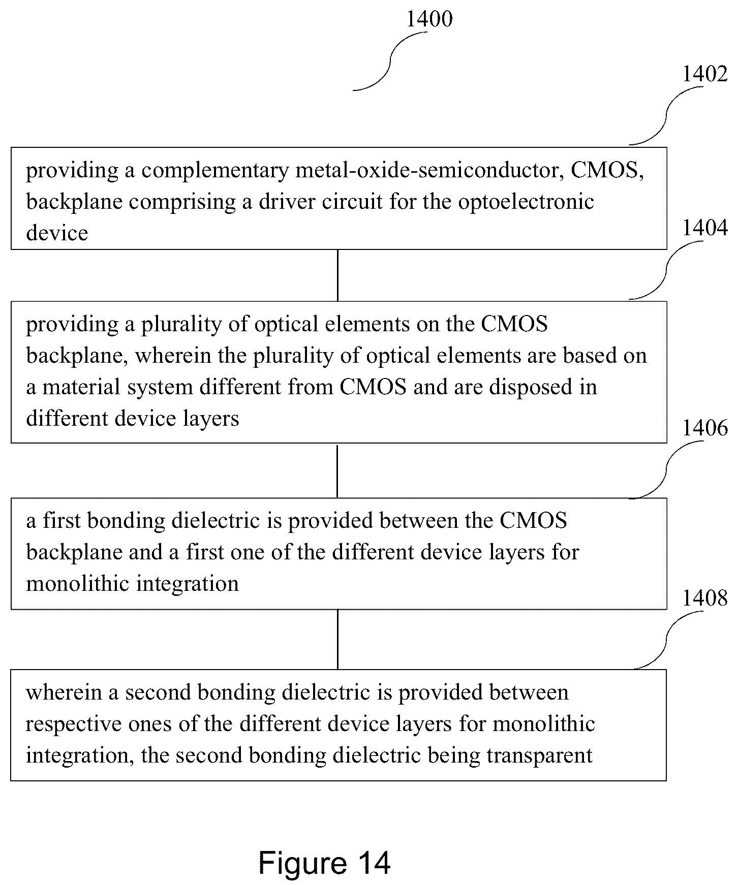 Patent US12310159 Figure 14 – Integrated structure for an optoelectronic device and method of fabricating the same