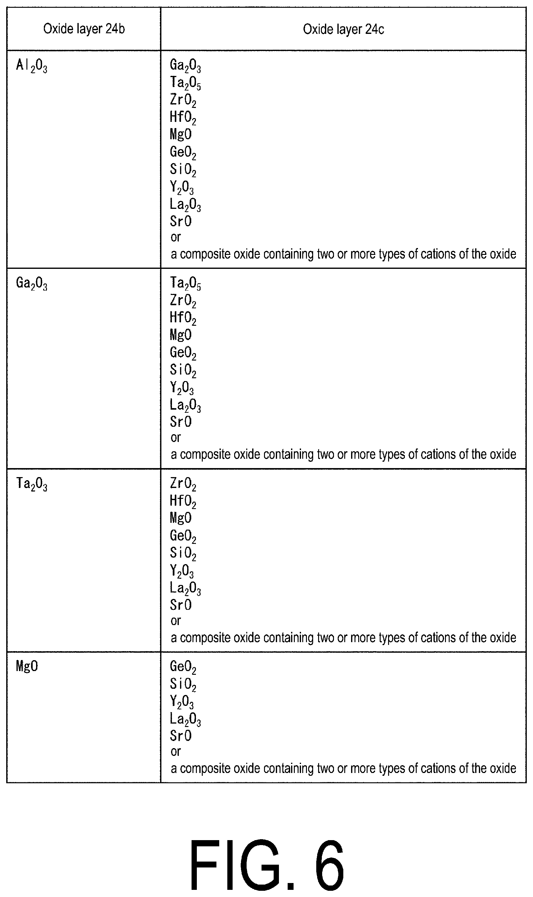 Patent US12310167 Figure 6 – Light-emitting element