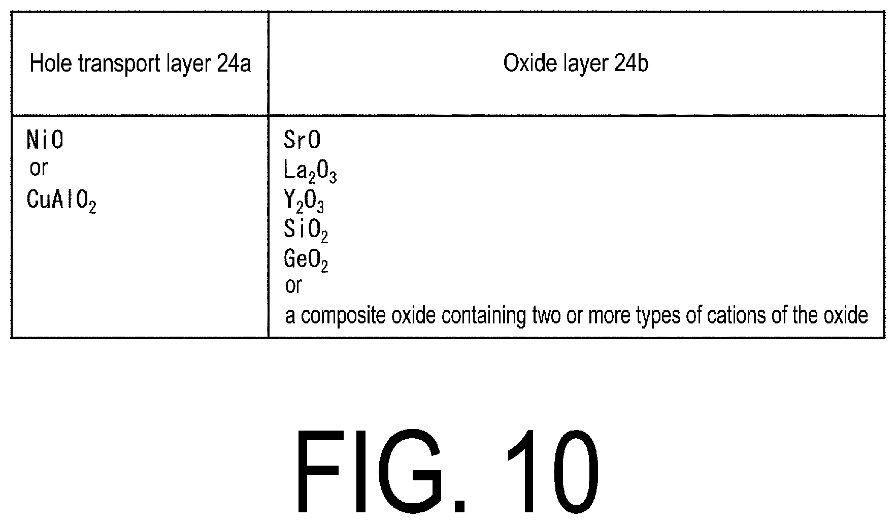 Patent US12310167 Figure 10 – Light-emitting element