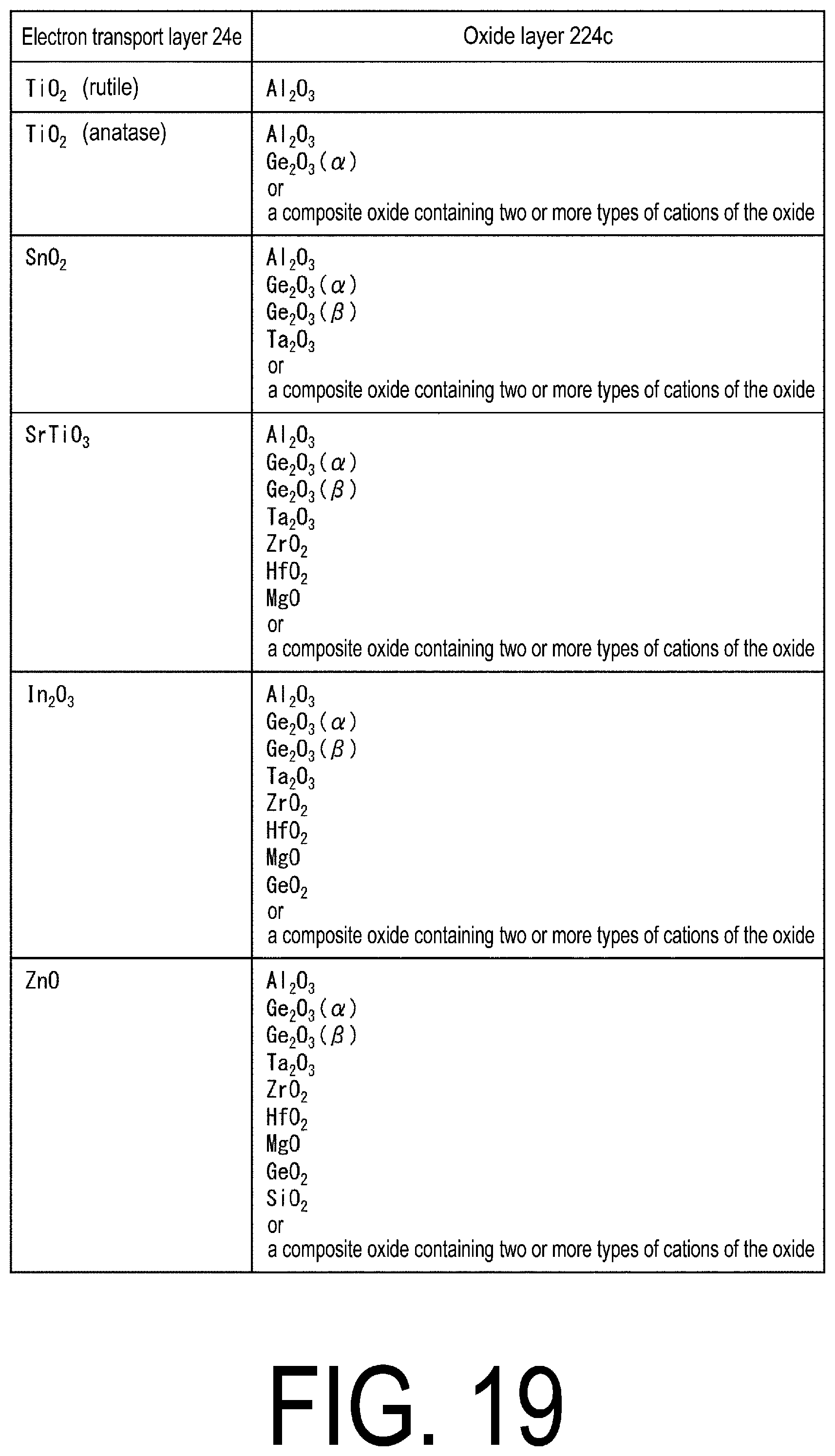 Patent US12310167 Figure 19 – Light-emitting element