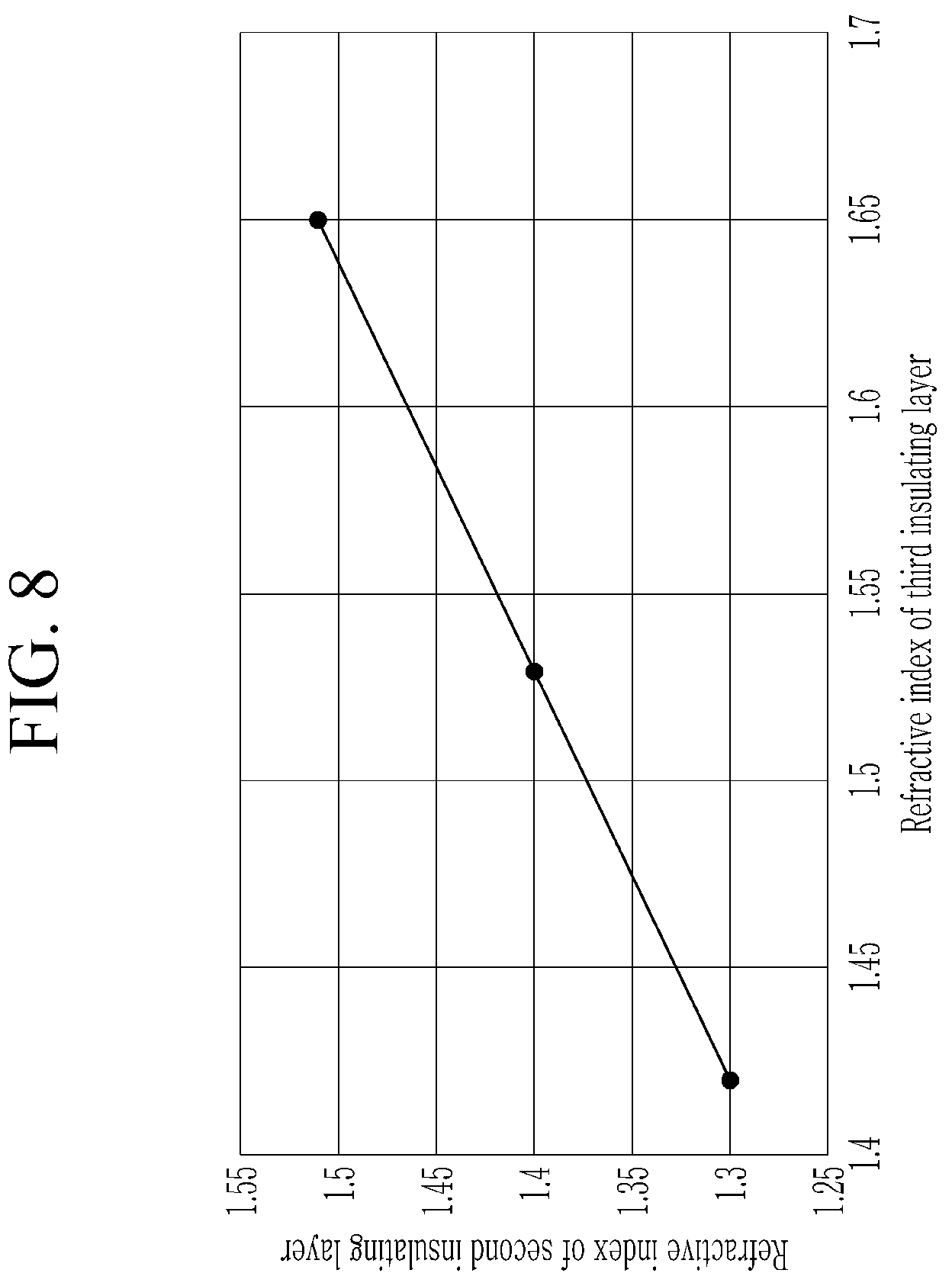 Patent US12310172 Figure 8 – Display device