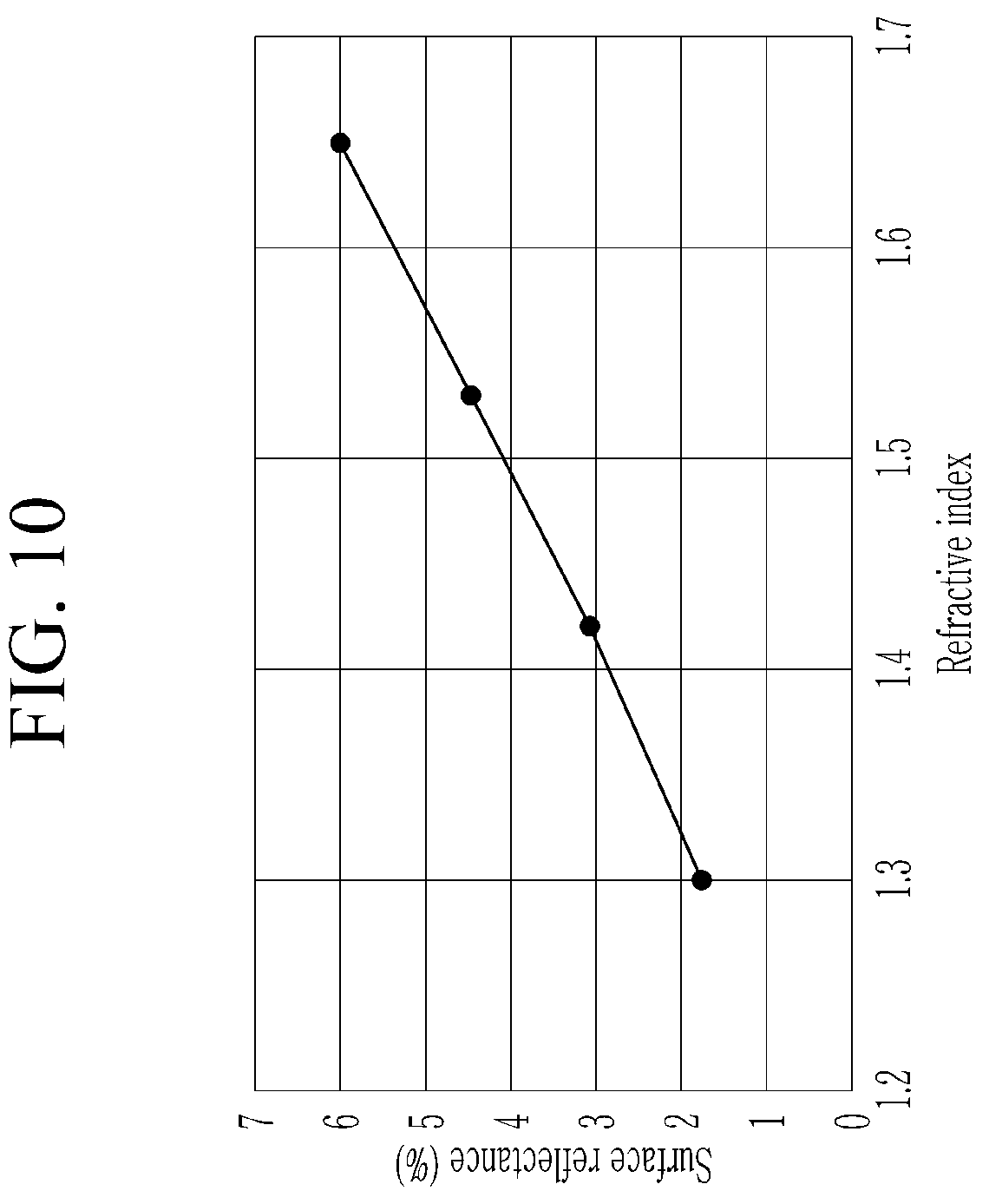 Patent US12310172 Figure 10 – Display device