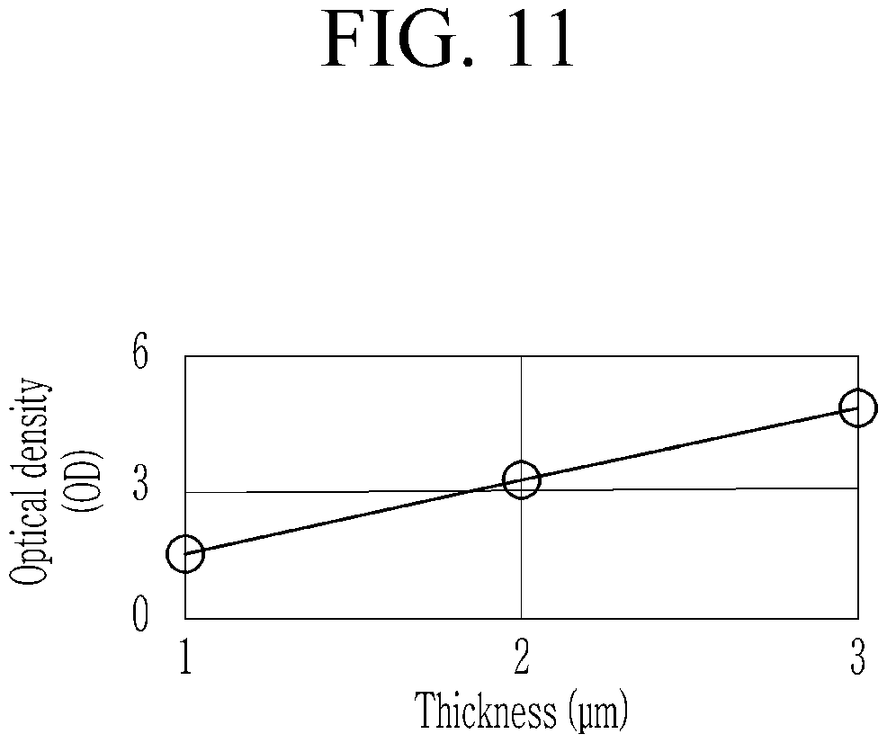 Patent US12310172 Figure 11 – Display device