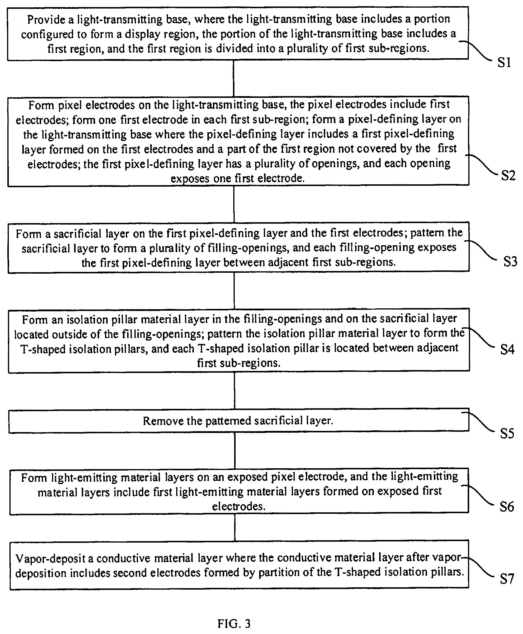 Patent US12310174 Figure 2 – Display device, display substrate and manufacturing method of display substrate