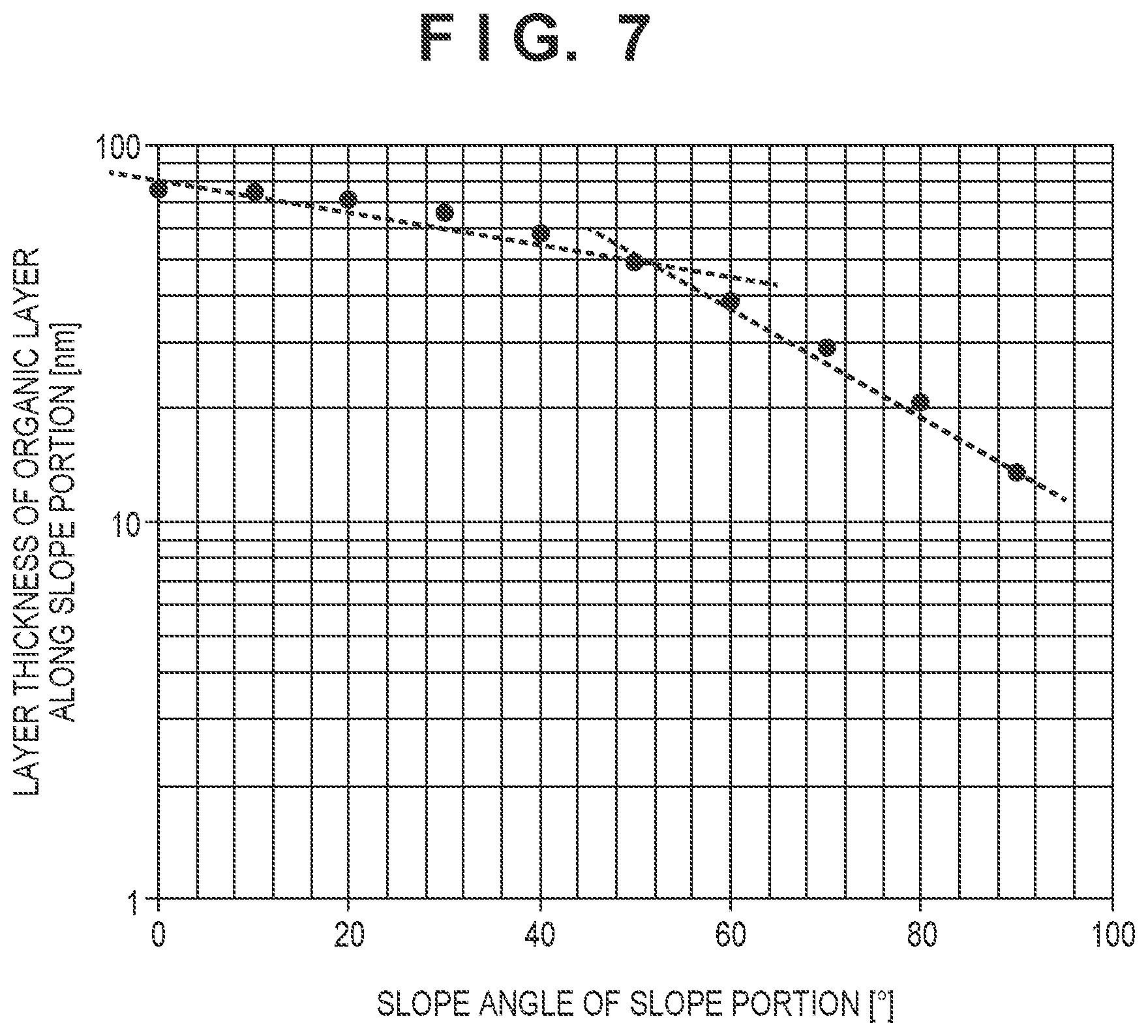 Patent US12310183 Figure 5 – Organic device having an insulating layer with an upper surface including a slope portion with an angle between 50° and 180° with respect to a surface parallel to a main surface