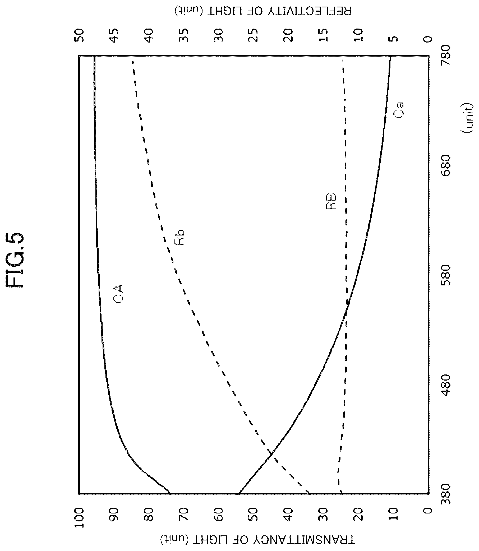 Patent US12310191 Figure 5 – Display device and manufacturing method for display device