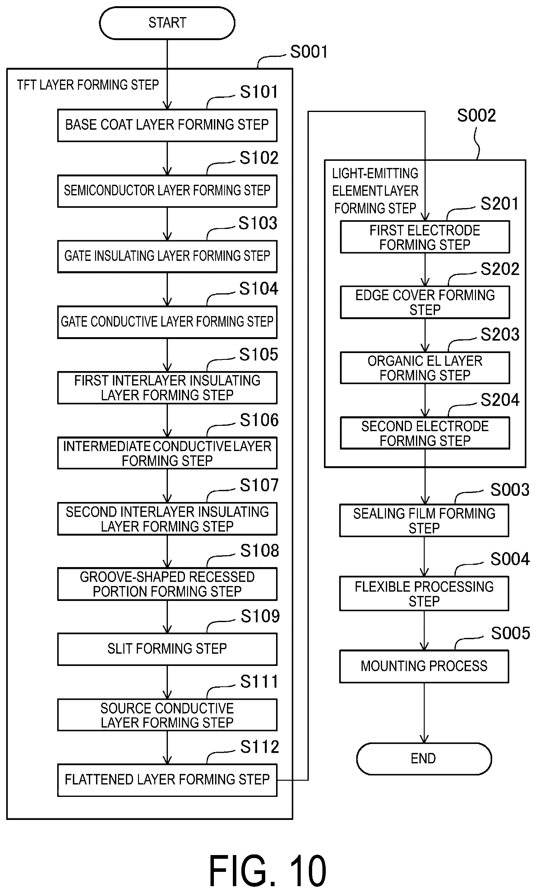 Patent US12310201 Figure 10 – Display device with slits and island-shaped protruding portions in the bending regions