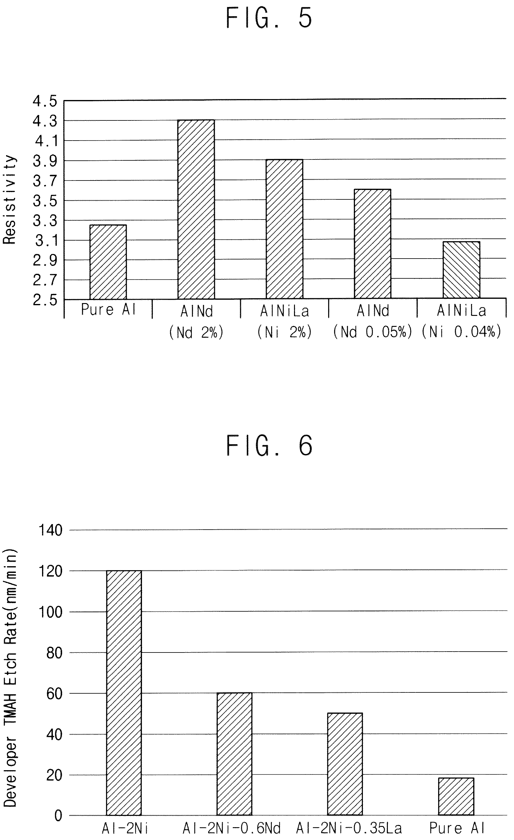 Patent US12310206 Figure 5 – Method of manufacturing display device including third conductive layer connected to active layer and directly contacts first conductive layer