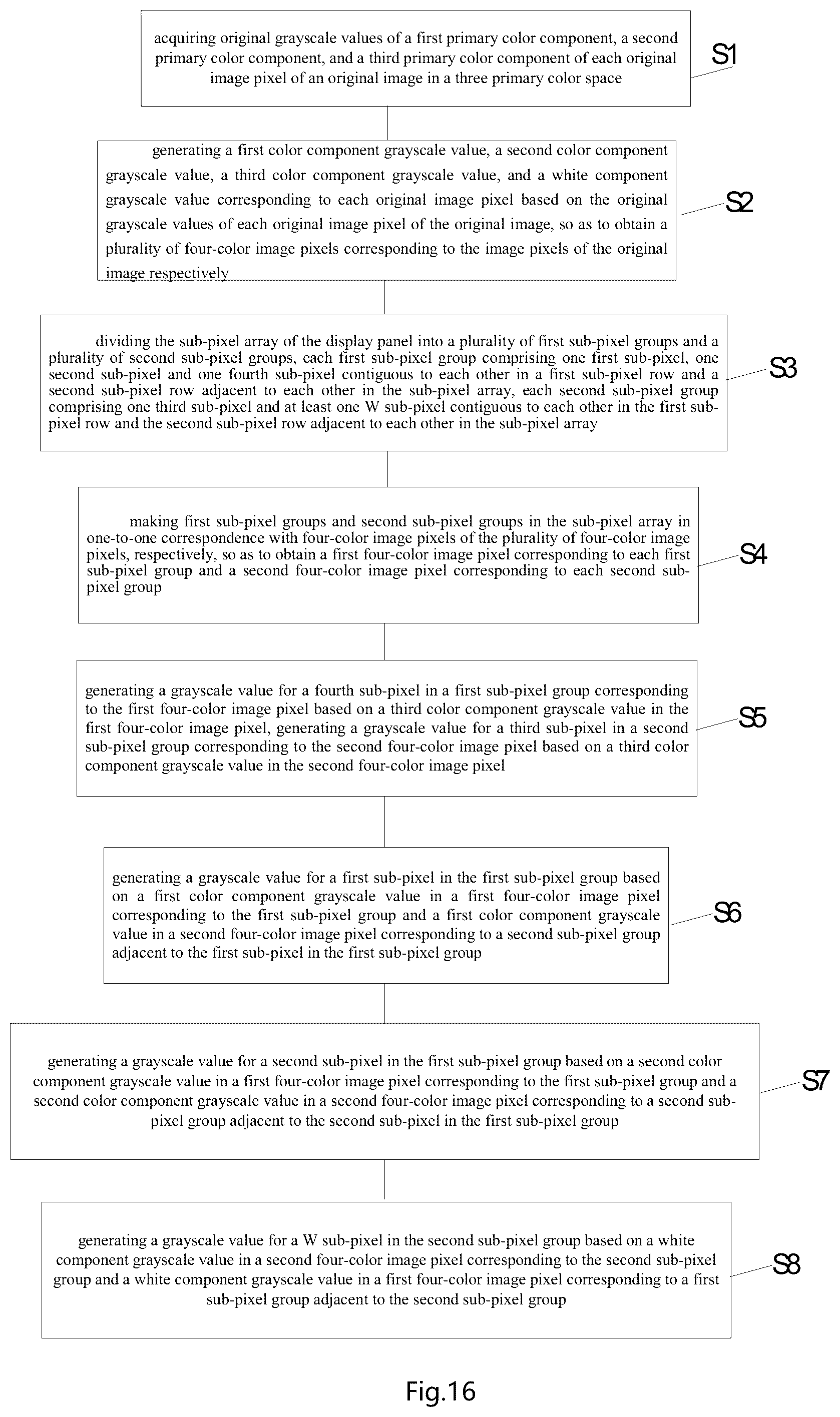 Patent US12310212 Figure 8 – Display substrate, display panel and image display method