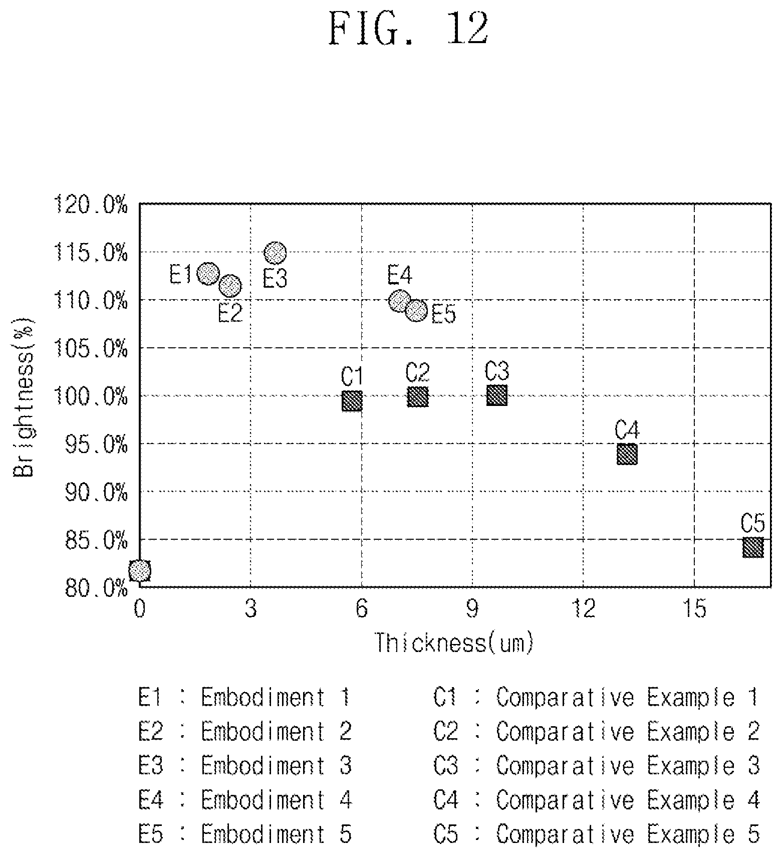 Patent US12310216 Figure 8 – Method of manufacturing display device and display device manufactured according to the same