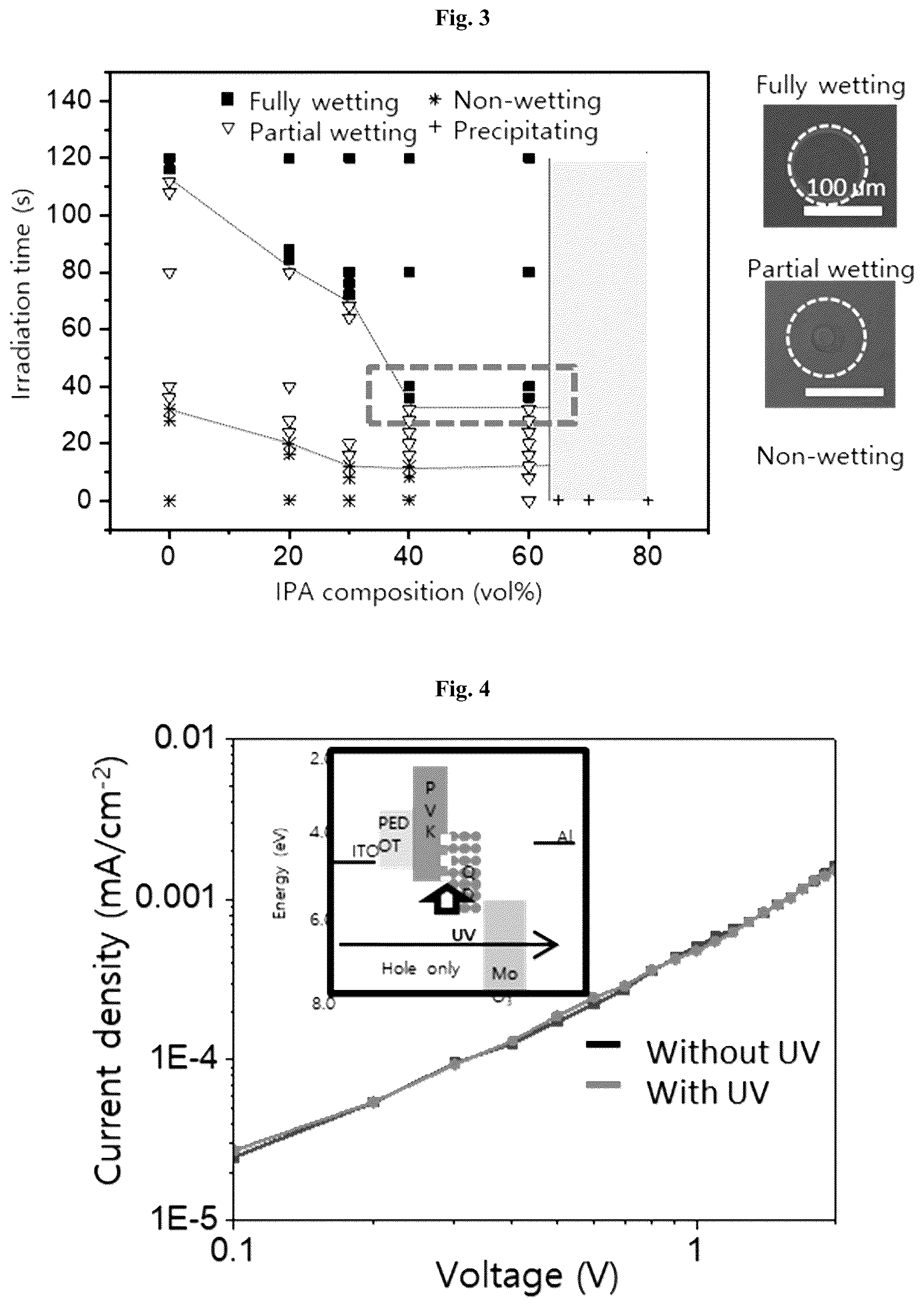 Patent US12310222 Figure 2 – Method of printing multi-nanoparticles with uniform surface using evaporation dynamics and surface energy control