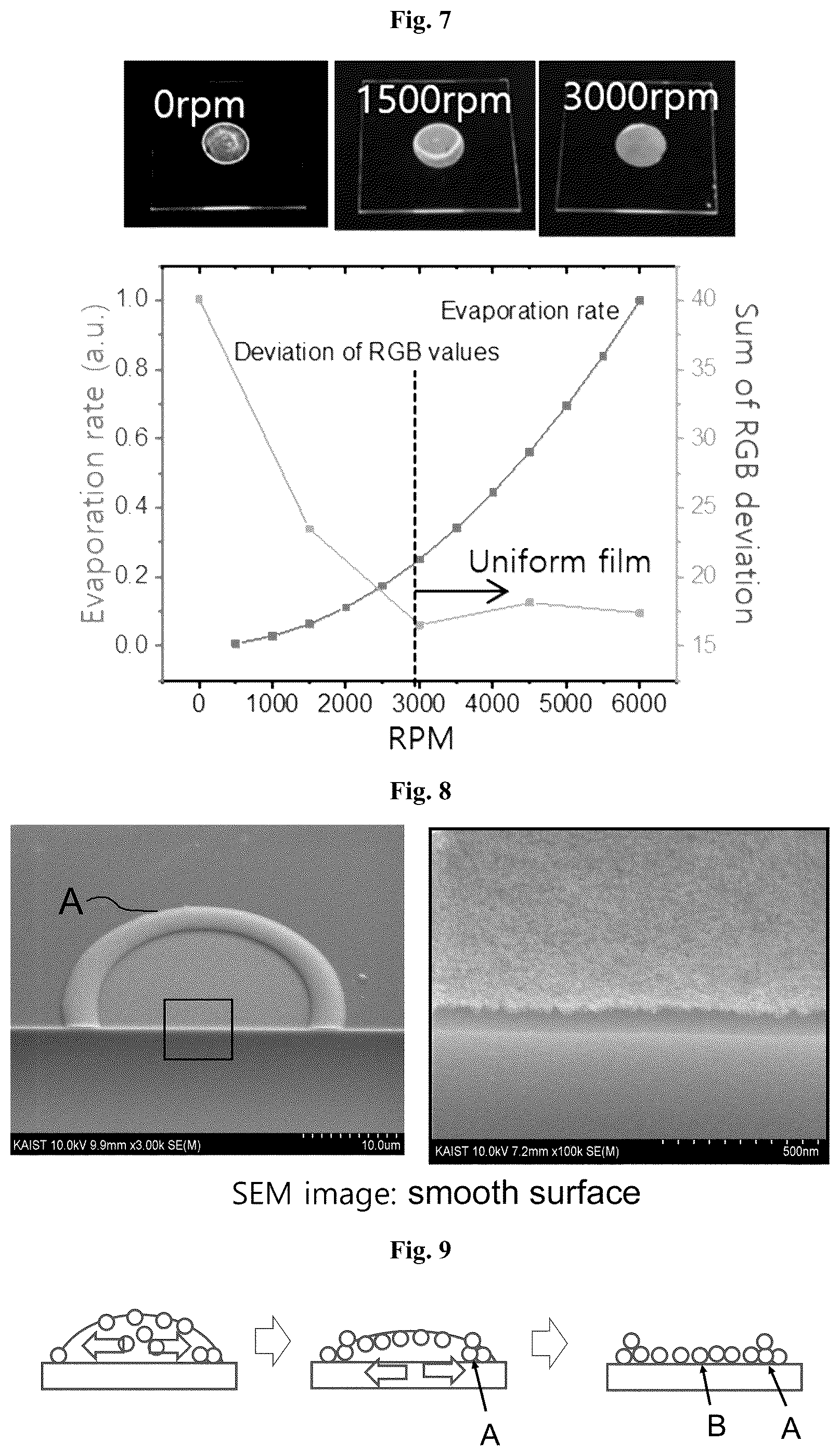 Patent US12310222 Figure 4 – Method of printing multi-nanoparticles with uniform surface using evaporation dynamics and surface energy control