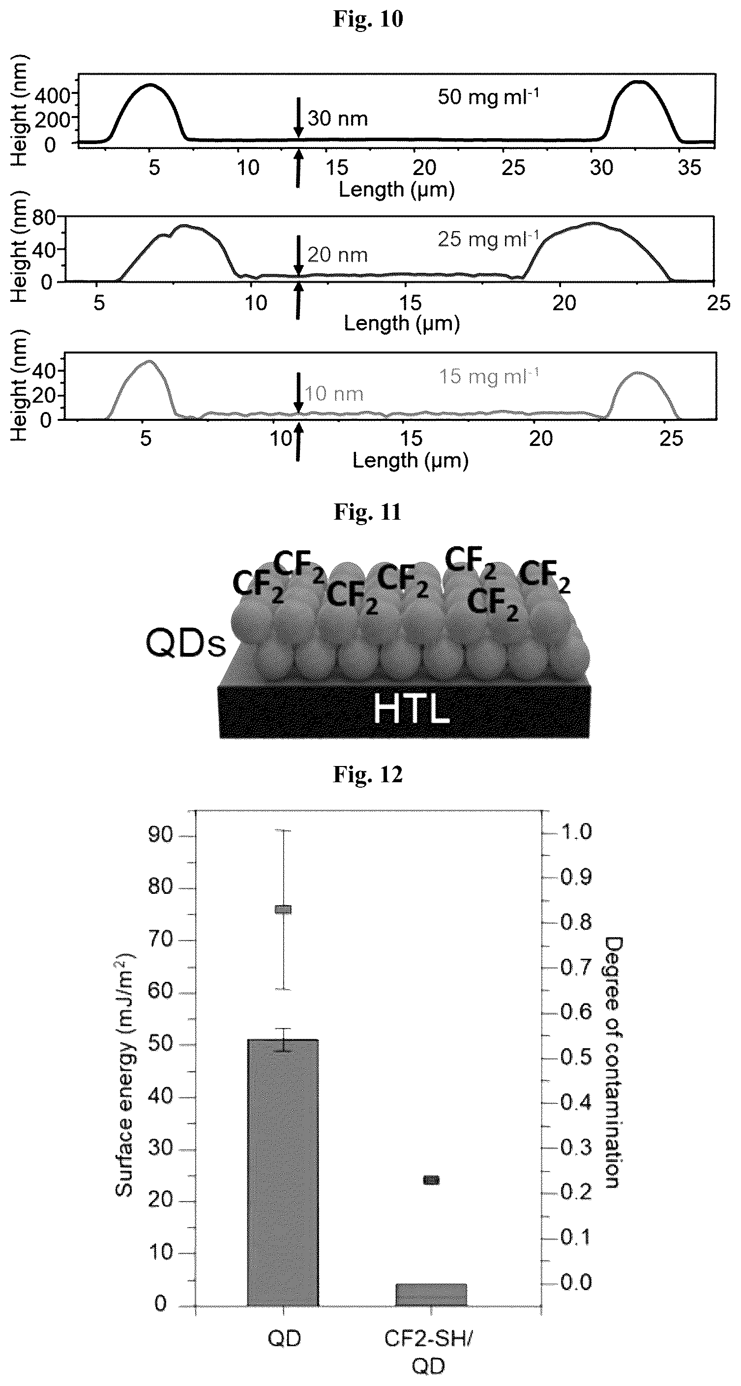 Patent US12310222 Figure 5 – Method of printing multi-nanoparticles with uniform surface using evaporation dynamics and surface energy control
