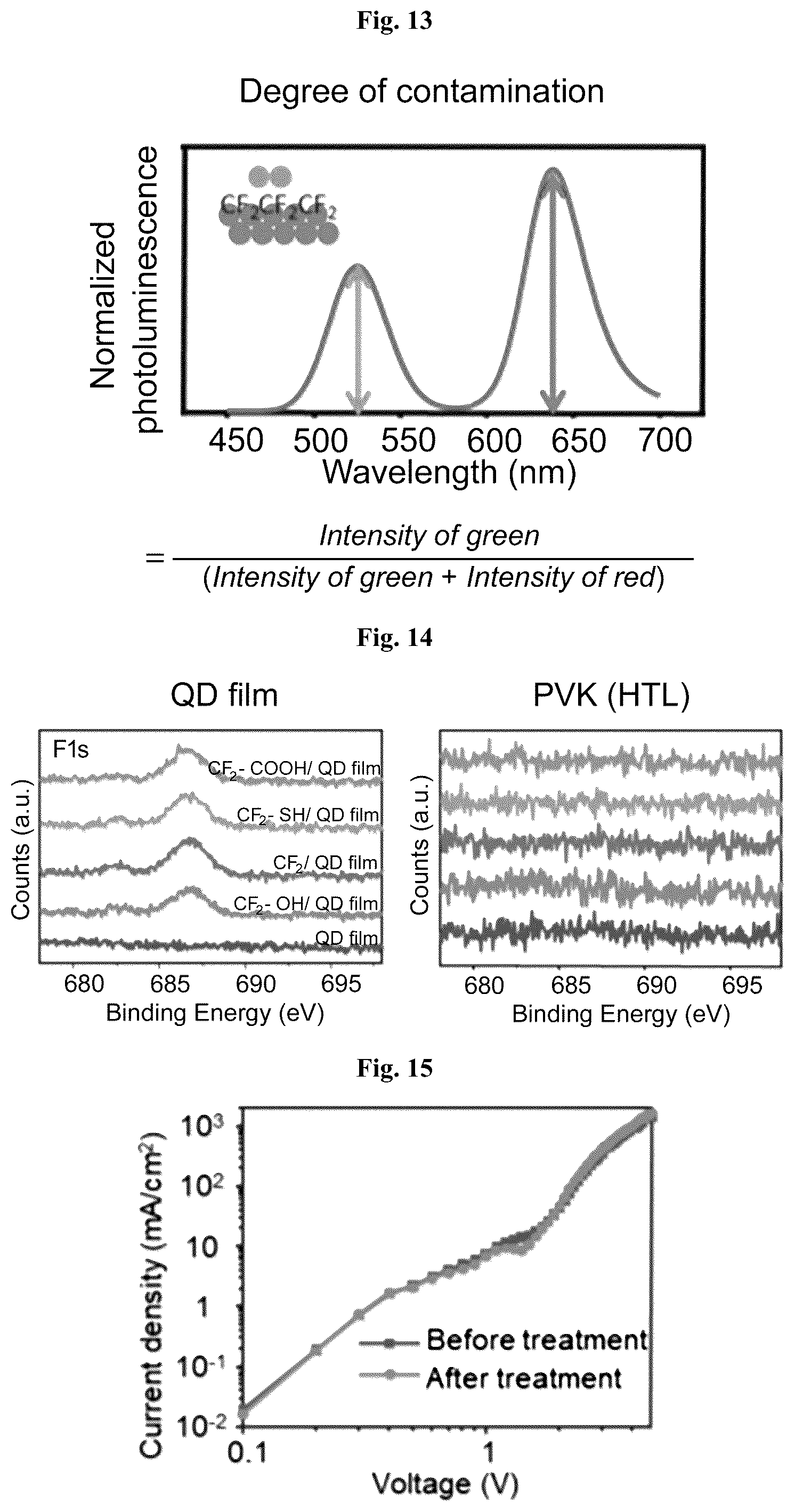 Patent US12310222 Figure 6 – Method of printing multi-nanoparticles with uniform surface using evaporation dynamics and surface energy control