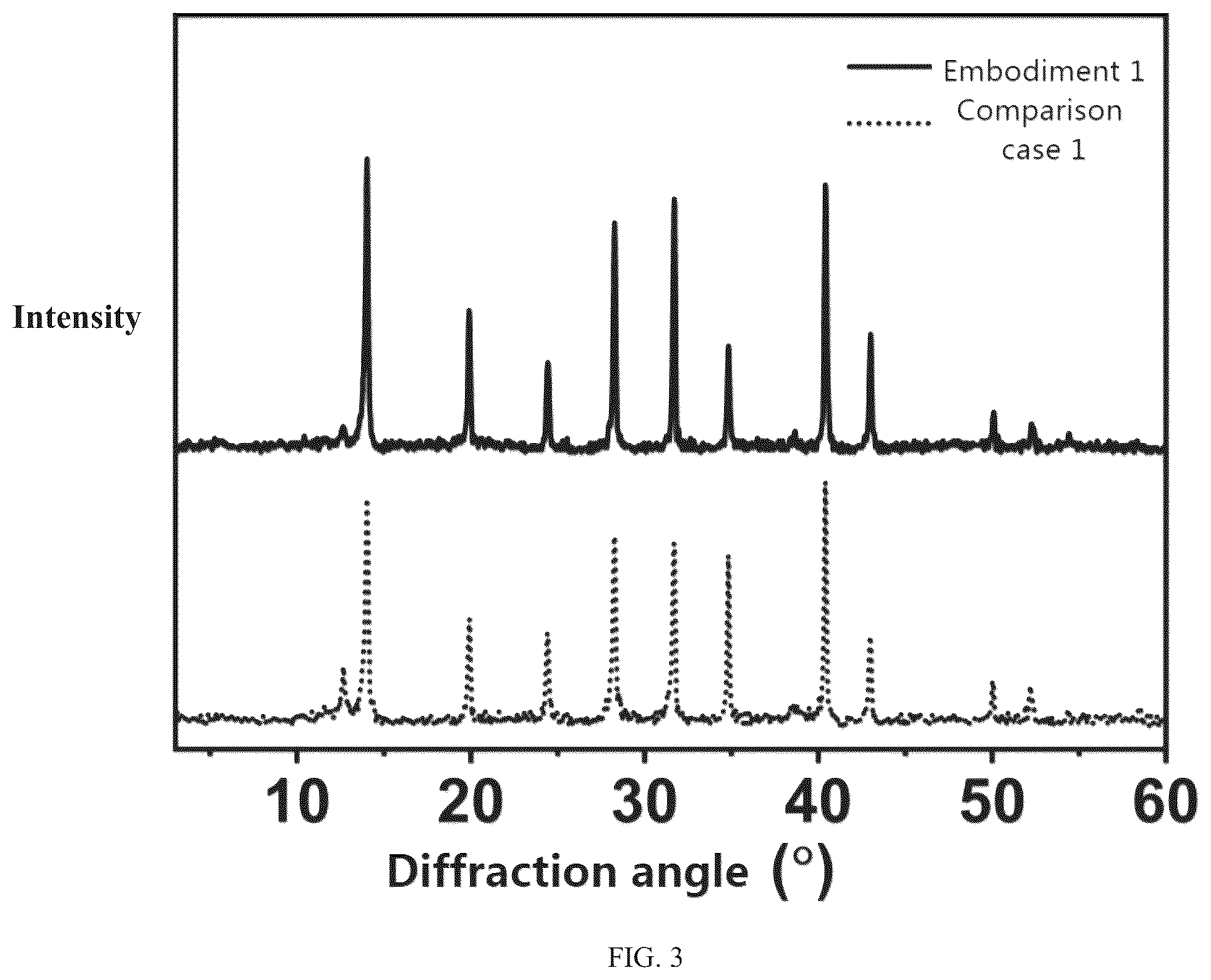 Patent US12310223 Figure 3 – Method for preparing perovskite solar cell by in-situ injection of self-assembled molecule