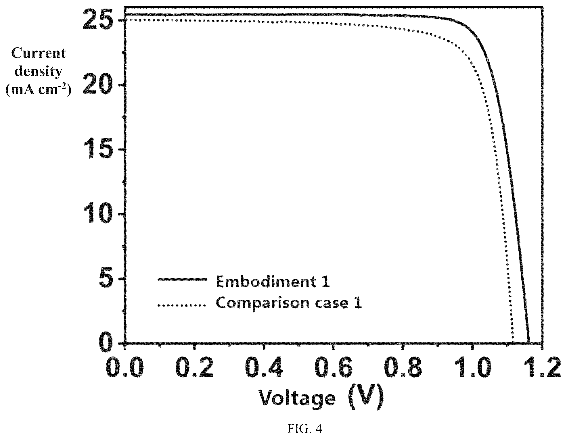 Patent US12310223 Figure 4 – Method for preparing perovskite solar cell by in-situ injection of self-assembled molecule