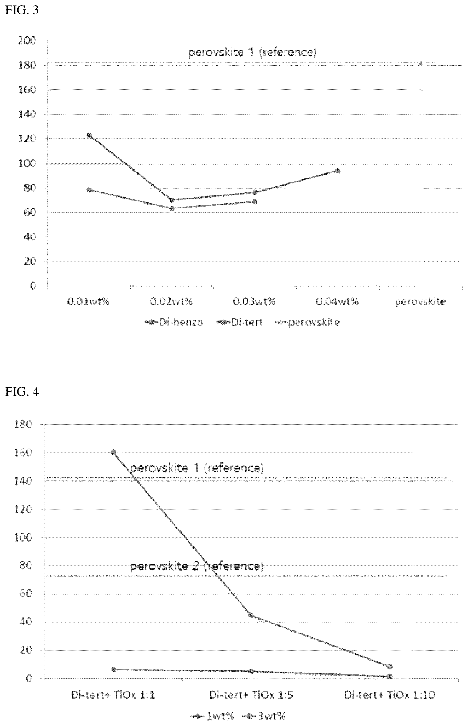 Patent US12310236 Figure 2 – Encapsulant preventing lead leakage on perovskite, method for encapsulating perovskite to prevent lead leakage and perovskite photosensitive device comprising the same
