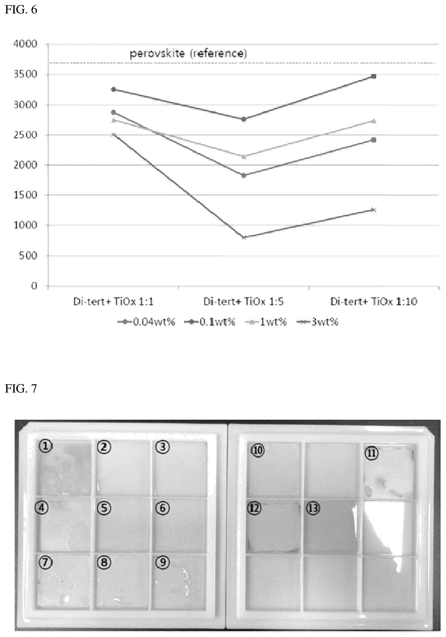 Patent US12310236 Figure 4 – Encapsulant preventing lead leakage on perovskite, method for encapsulating perovskite to prevent lead leakage and perovskite photosensitive device comprising the same