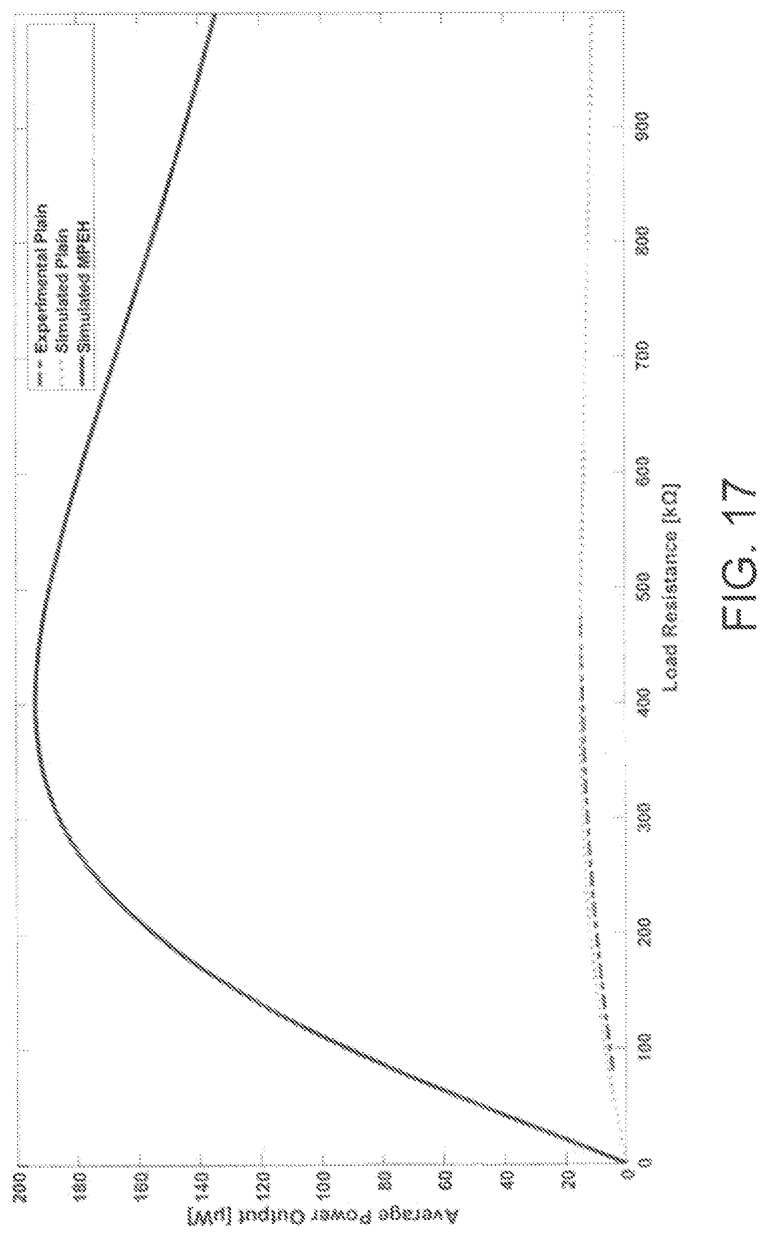 Patent US12310244 Figure 17 – Metamaterial-based substrate for piezoelectric energy harvesters
