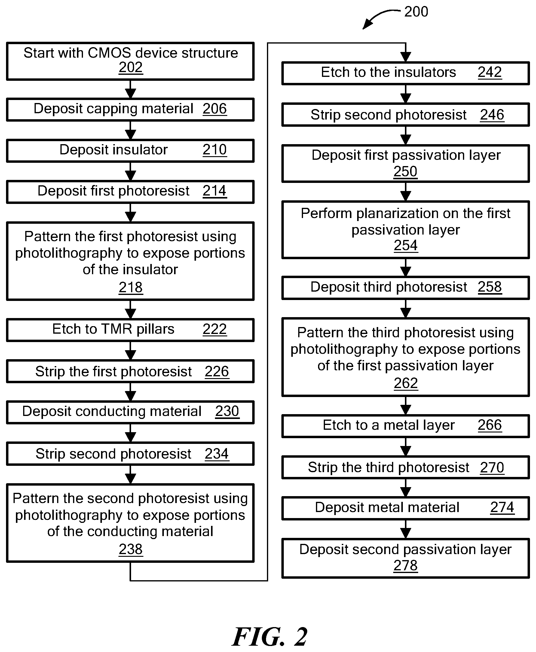 Patent US12310246 Figure 9 – Fabricating an electroconductive contact on a top surface of a tunneling magnetoresistance element