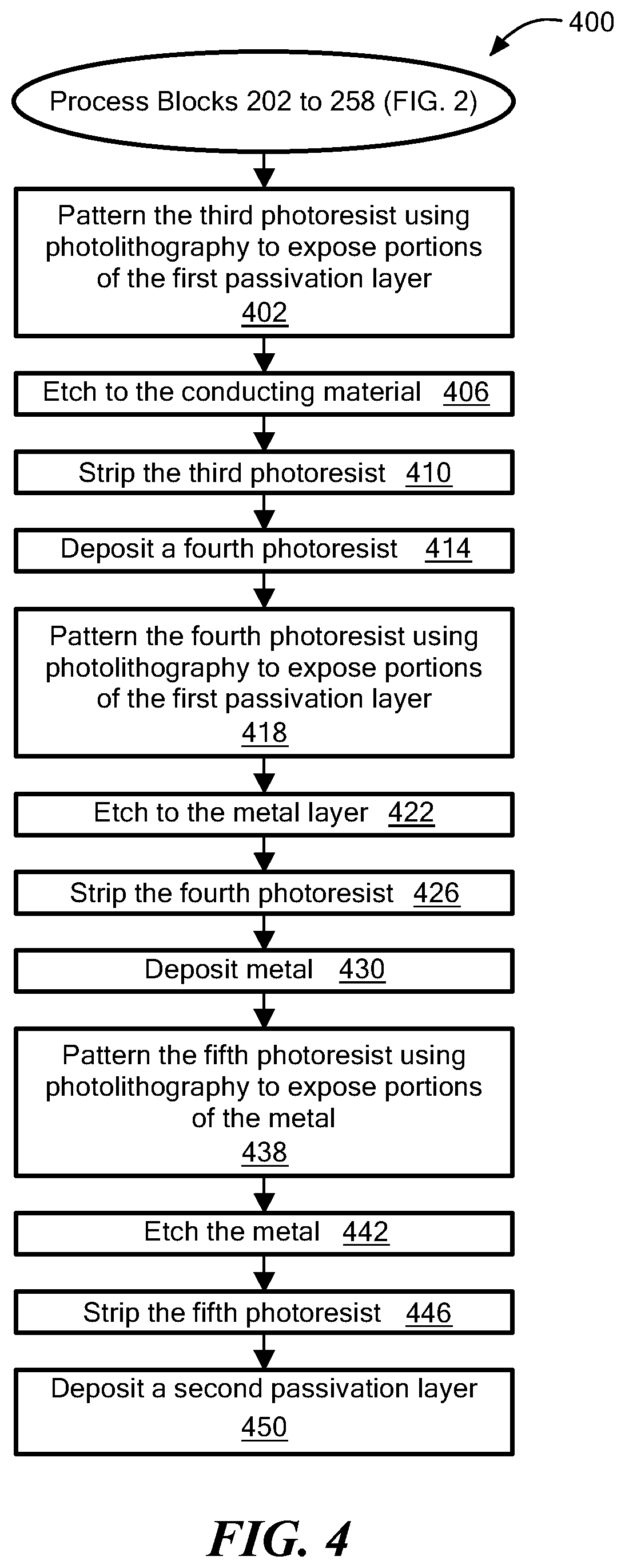 Patent US12310246 Figure 15 – Fabricating an electroconductive contact on a top surface of a tunneling magnetoresistance element