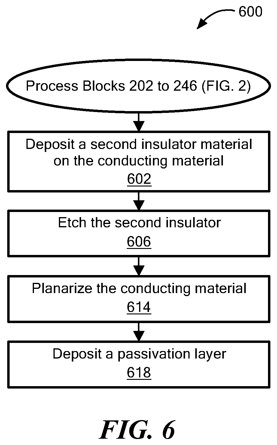 Patent US12310246 Figure 18 – Fabricating an electroconductive contact on a top surface of a tunneling magnetoresistance element