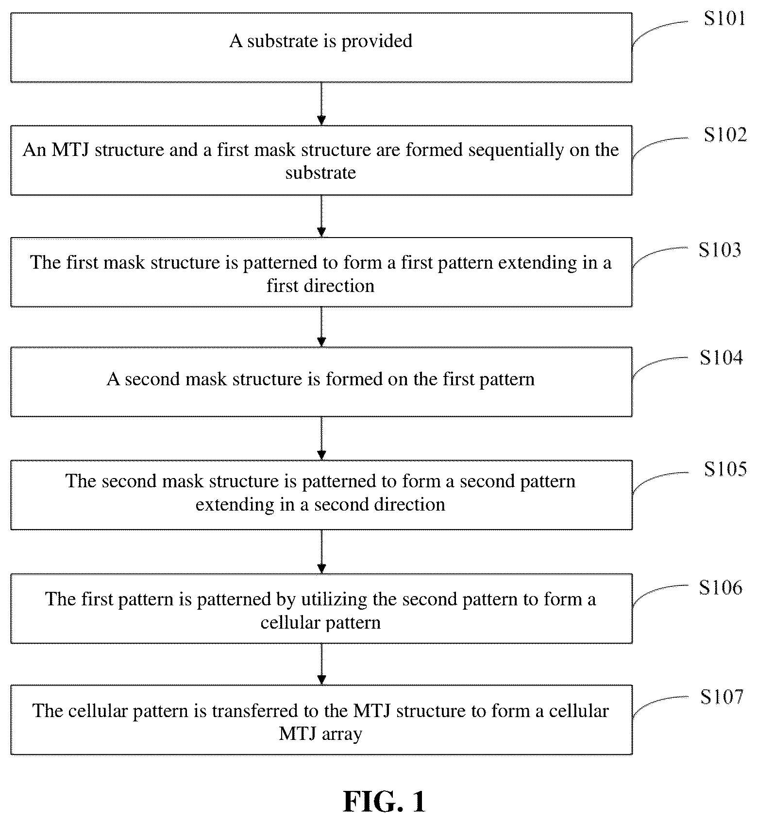 Patent US12310247 Figure 1 – Method for manufacturing semiconductor structure, semiconductor structure, and semiconductor memory