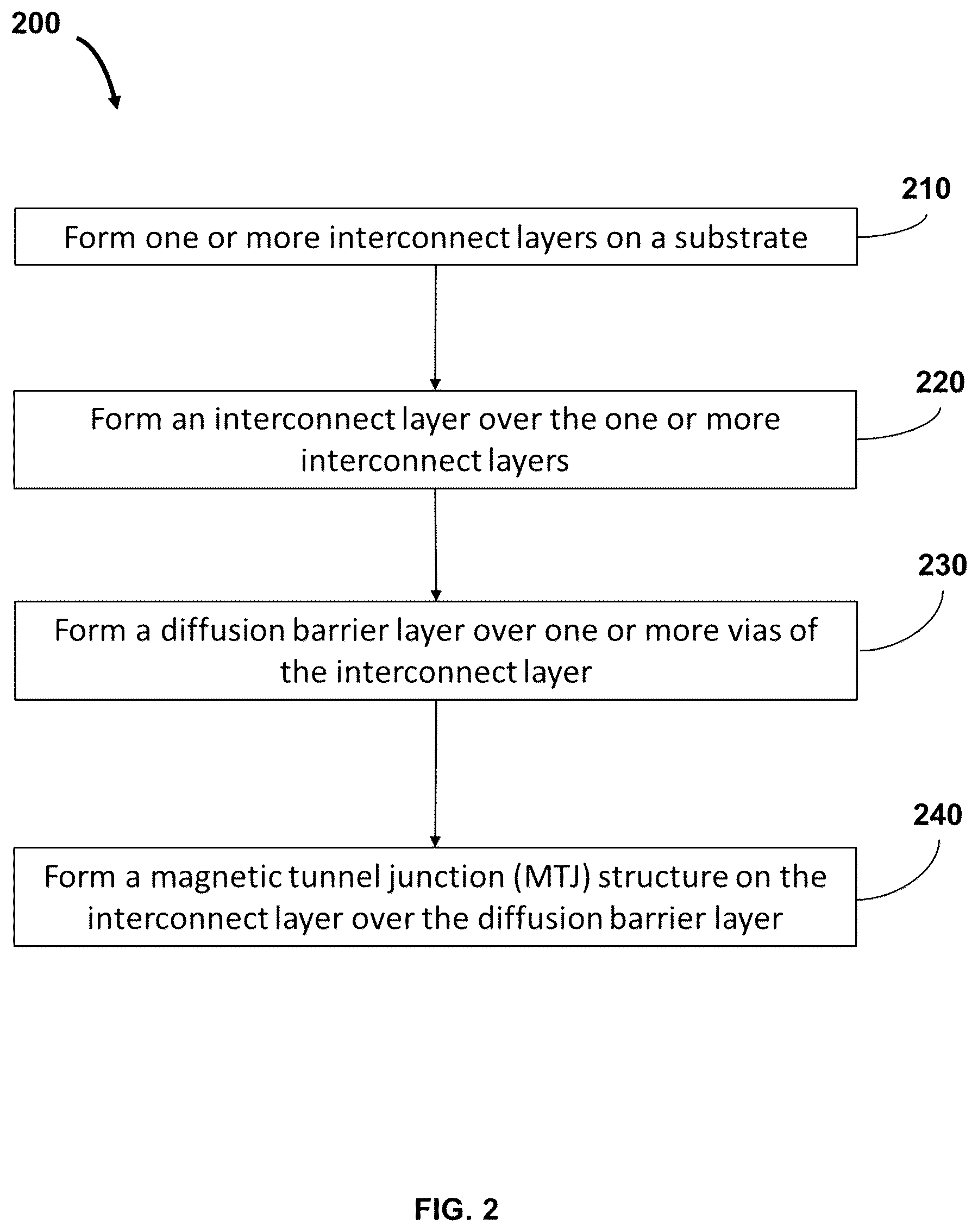 Patent US12310248 Figure 2 – Diffusion barrier layer on interconnection vias for magnetic tunnel junctions