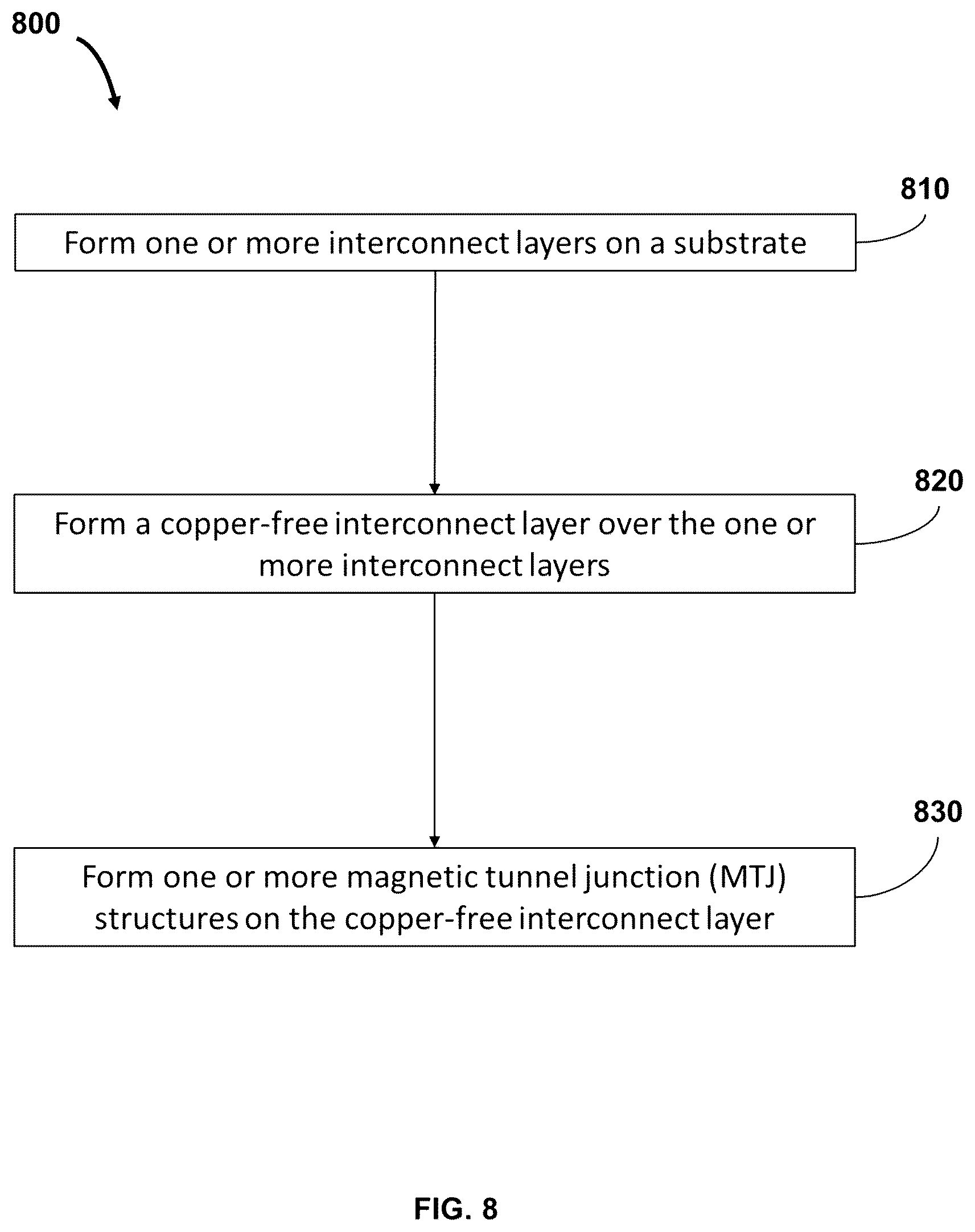 Patent US12310248 Figure 8 – Diffusion barrier layer on interconnection vias for magnetic tunnel junctions