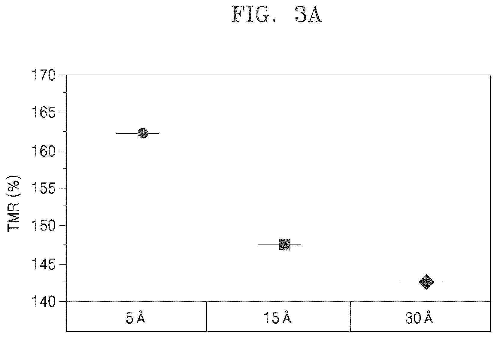 Patent US12310250 Figure 3 – Magnetic tunneling junction device and memory device including the same