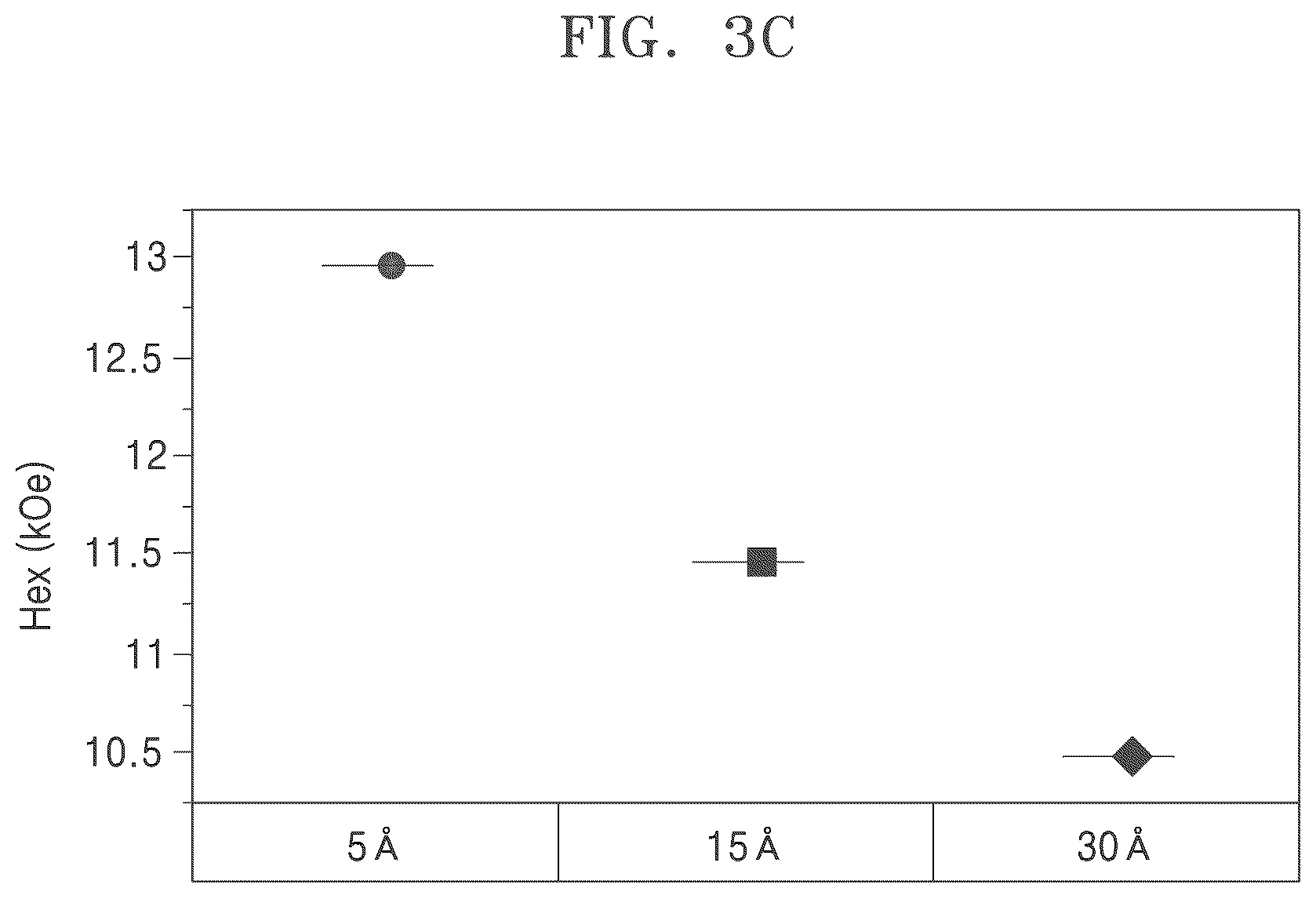 Patent US12310250 Figure 5 – Magnetic tunneling junction device and memory device including the same