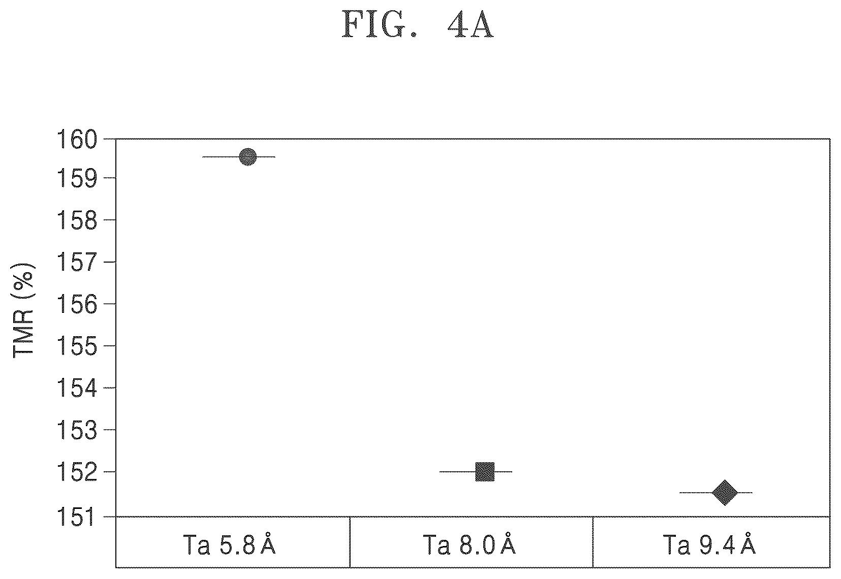 Patent US12310250 Figure 6 – Magnetic tunneling junction device and memory device including the same