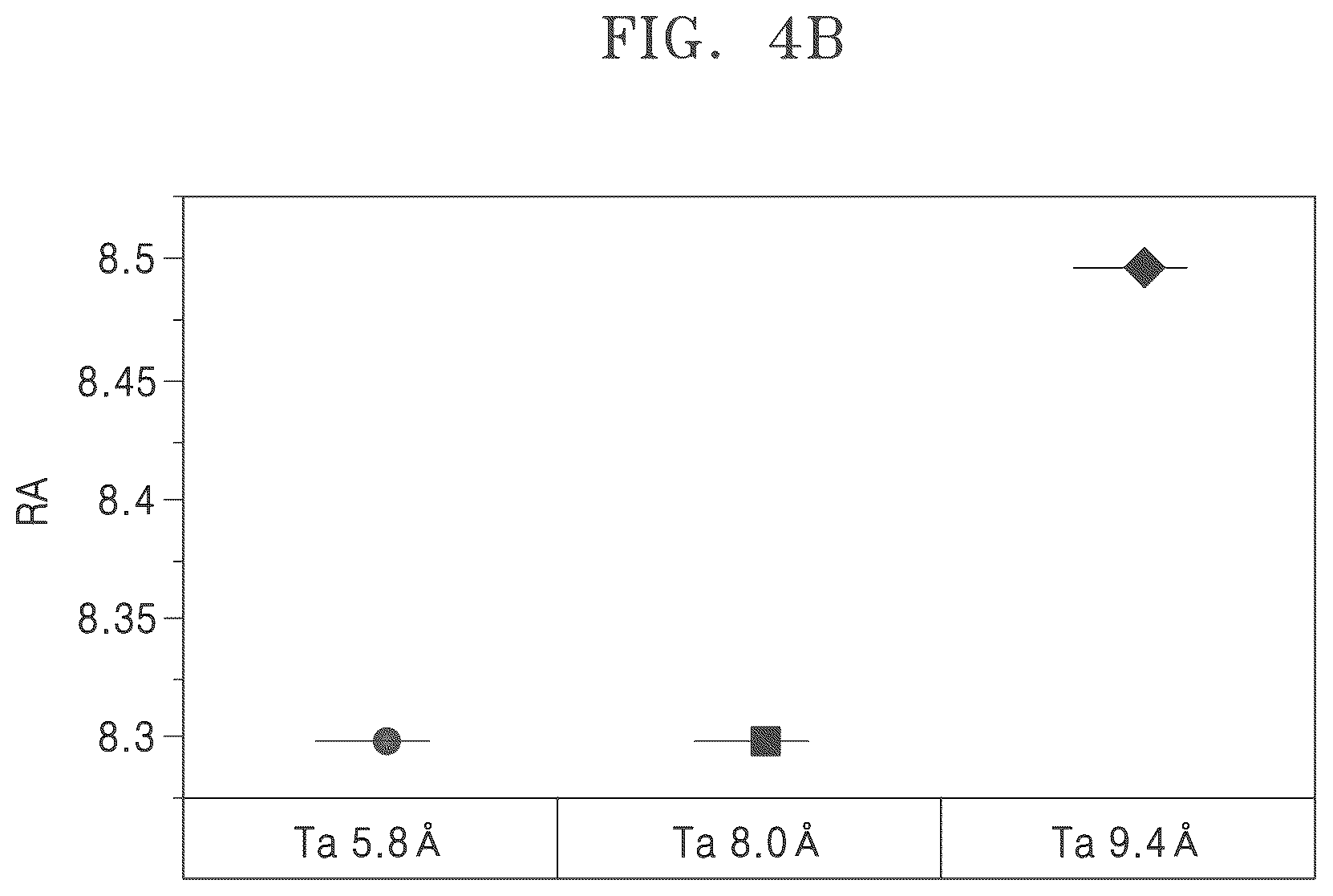 Patent US12310250 Figure 7 – Magnetic tunneling junction device and memory device including the same