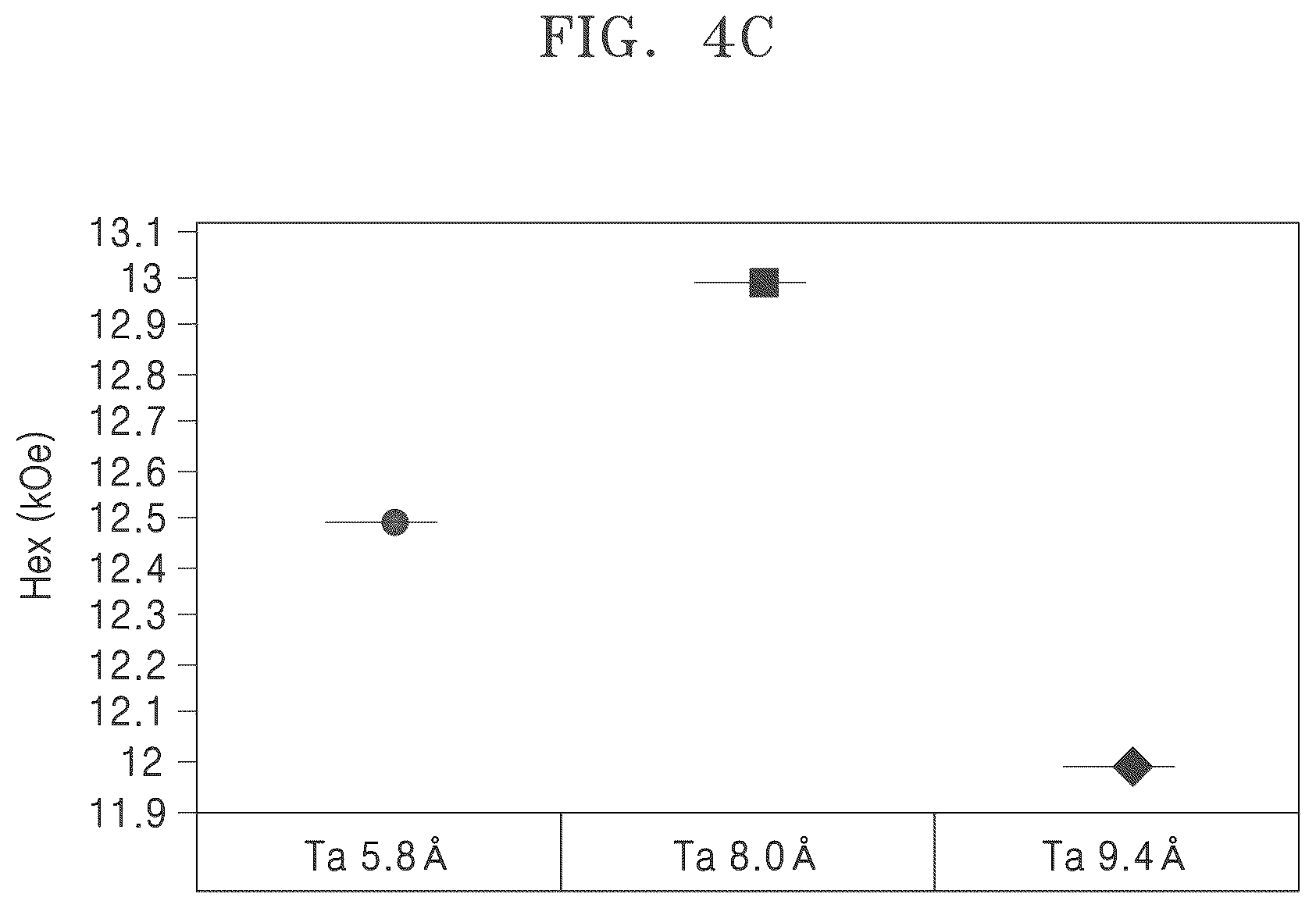 Patent US12310250 Figure 8 – Magnetic tunneling junction device and memory device including the same