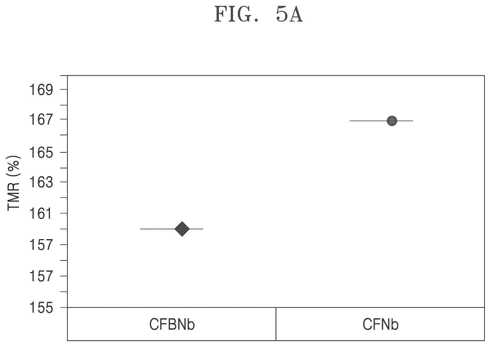 Patent US12310250 Figure 9 – Magnetic tunneling junction device and memory device including the same