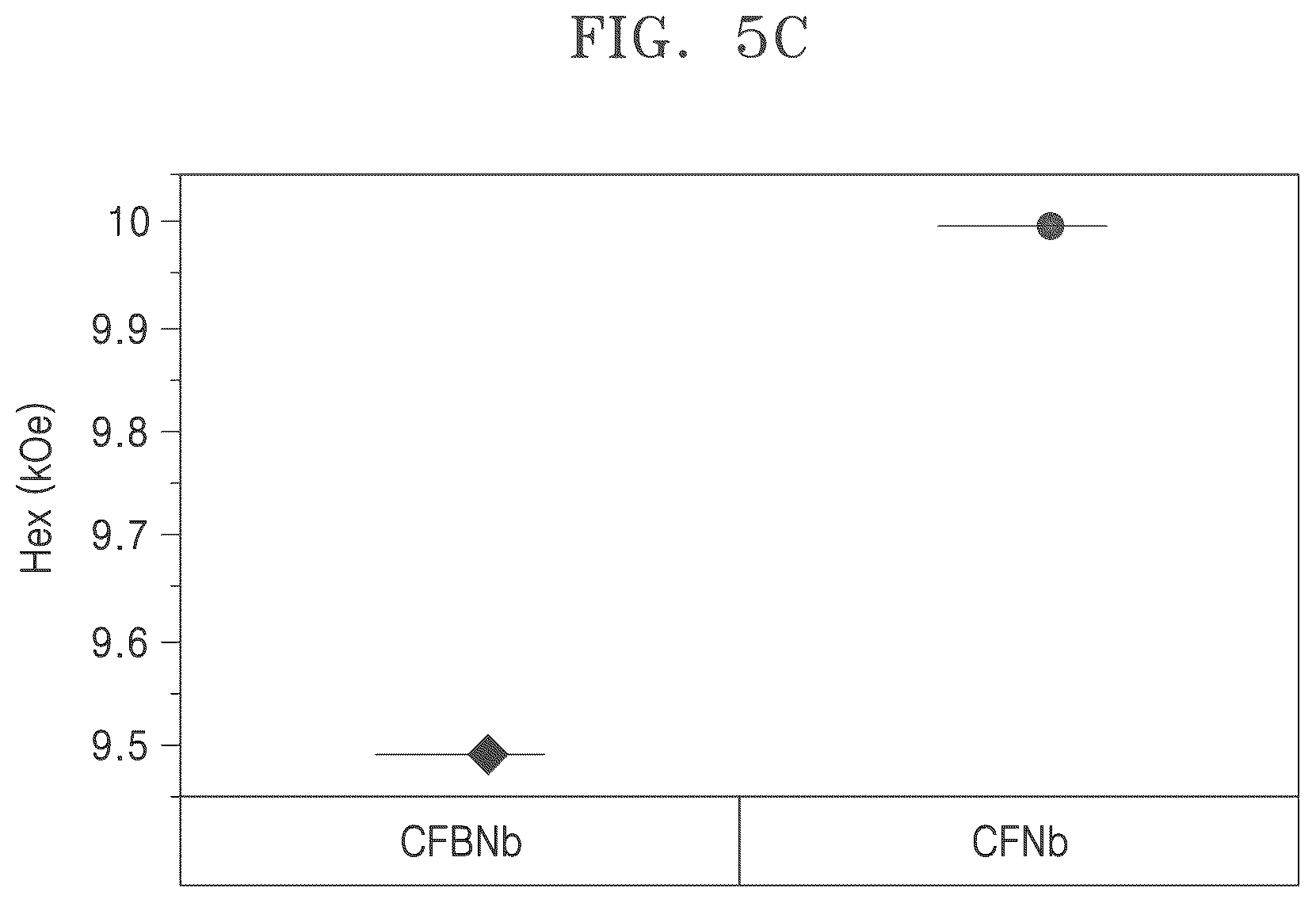 Patent US12310250 Figure 11 – Magnetic tunneling junction device and memory device including the same