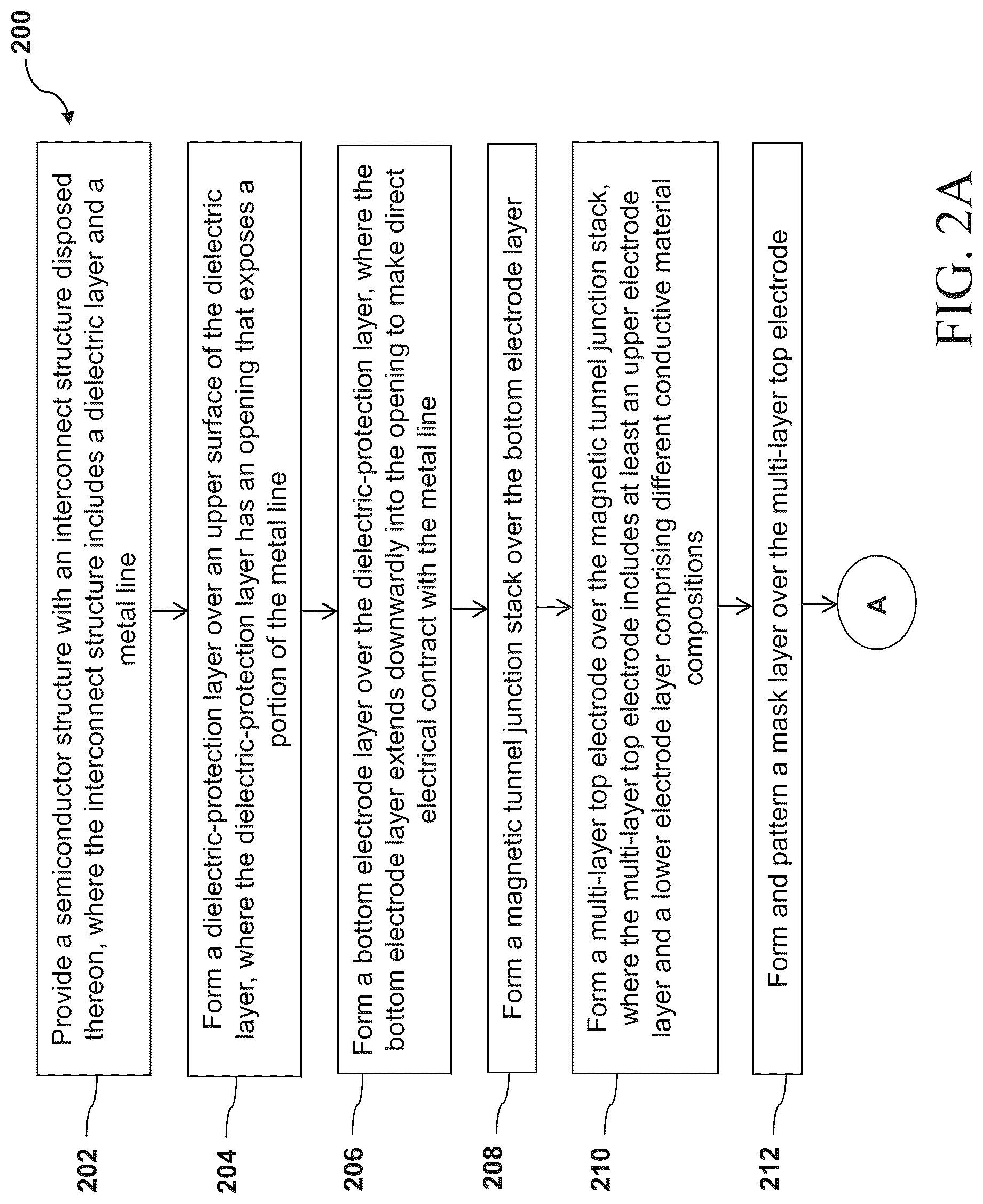 Patent US12310255 Figure 3 – Structure and method for an MRAM device with a multi-layer top electrode