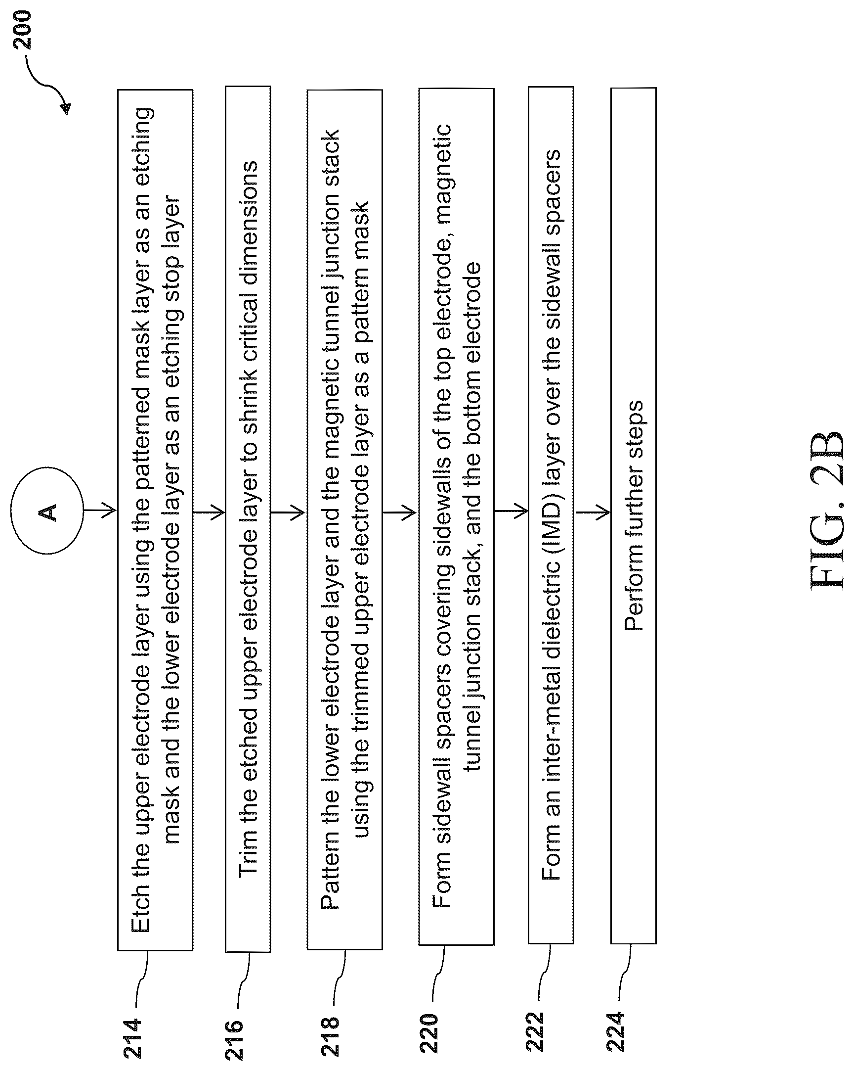 Patent US12310255 Figure 4 – Structure and method for an MRAM device with a multi-layer top electrode