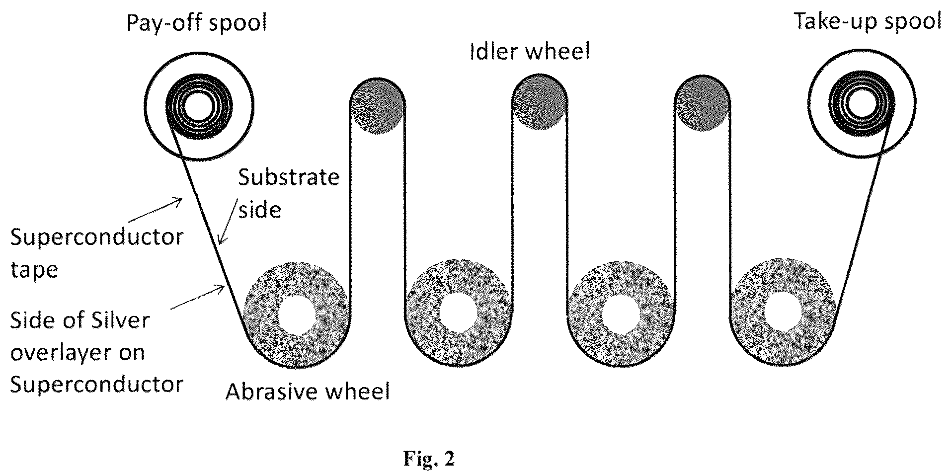 Patent US12310260 Figure 2 – Ultra-thin film superconducting tapes