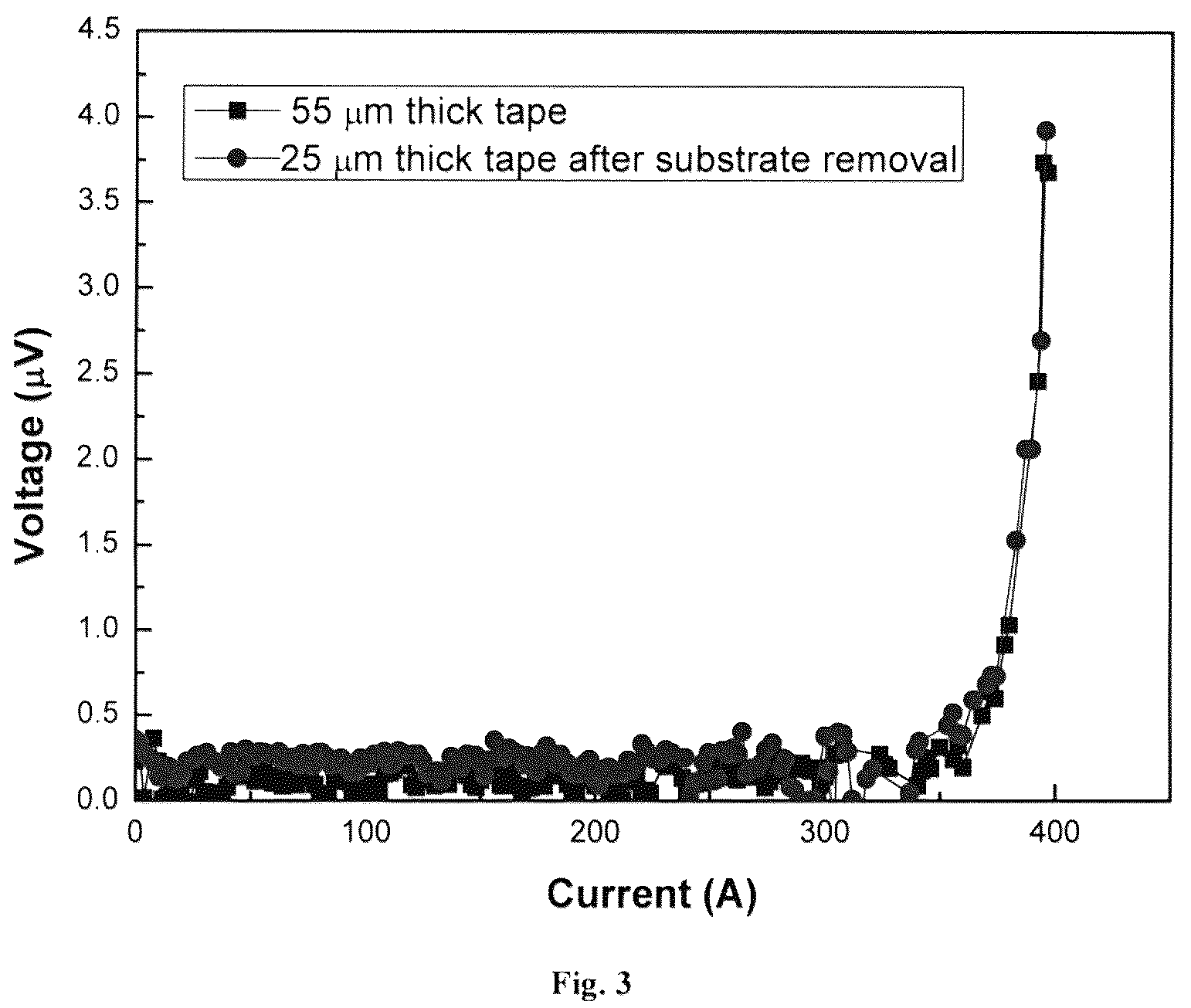 Patent US12310260 Figure 3 – Ultra-thin film superconducting tapes