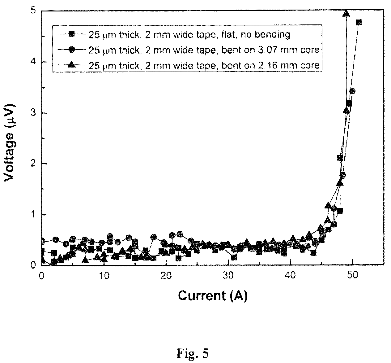 Patent US12310260 Figure 5 – Ultra-thin film superconducting tapes