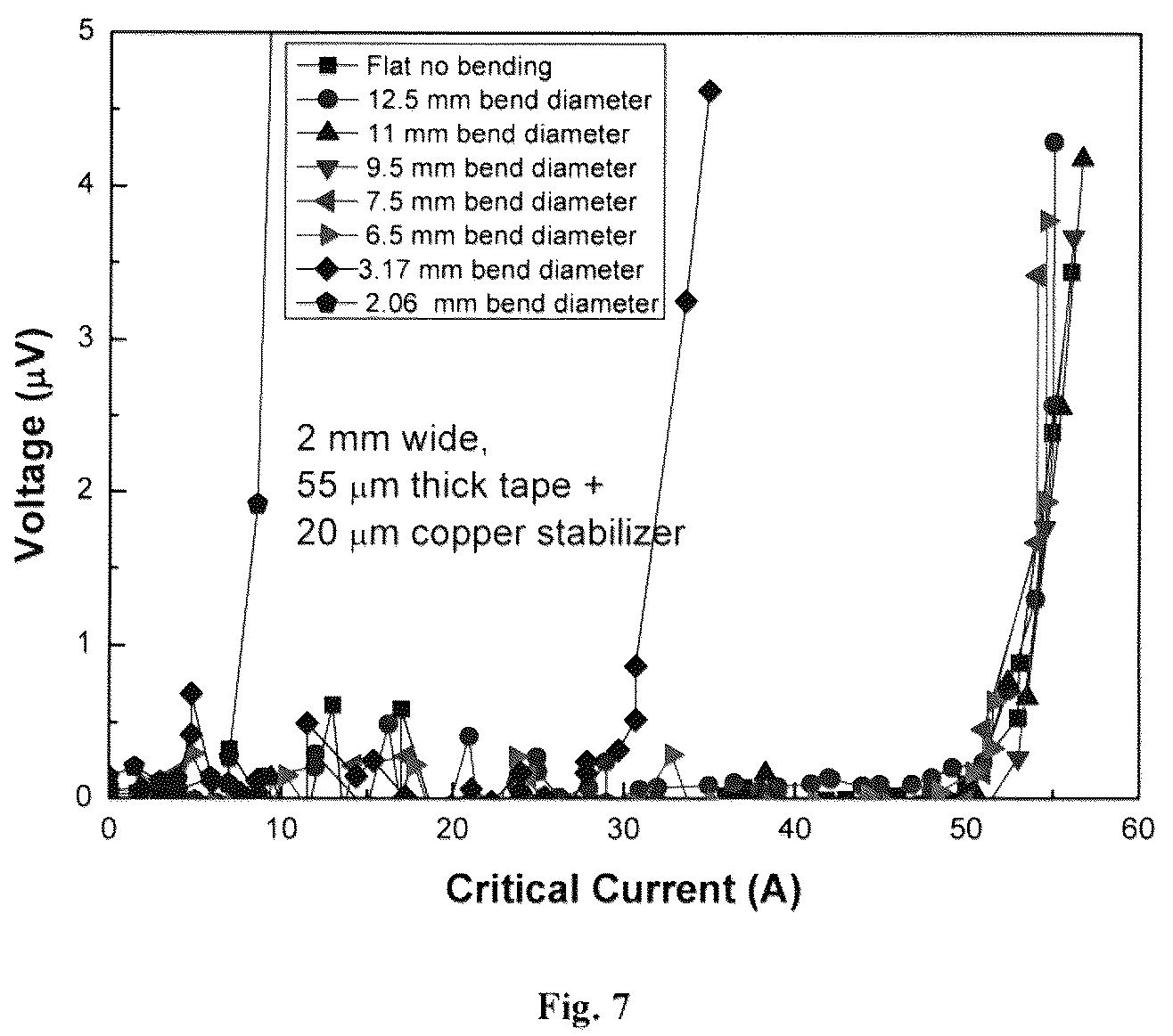 Patent US12310260 Figure 7 – Ultra-thin film superconducting tapes