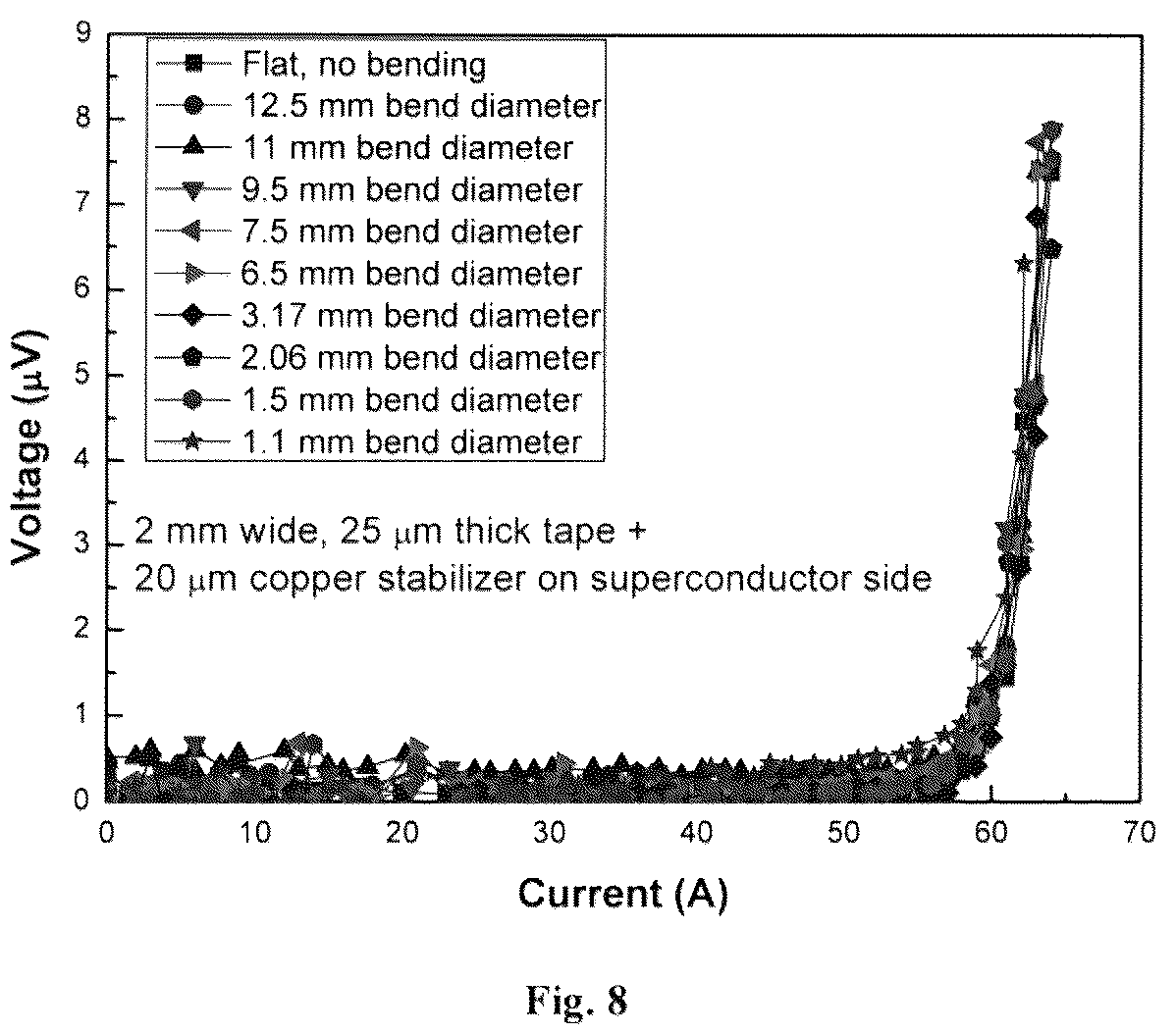 Patent US12310260 Figure 8 – Ultra-thin film superconducting tapes